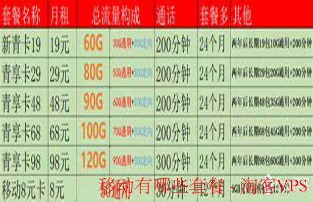 移动套餐全解析-选购要点与场景推荐
