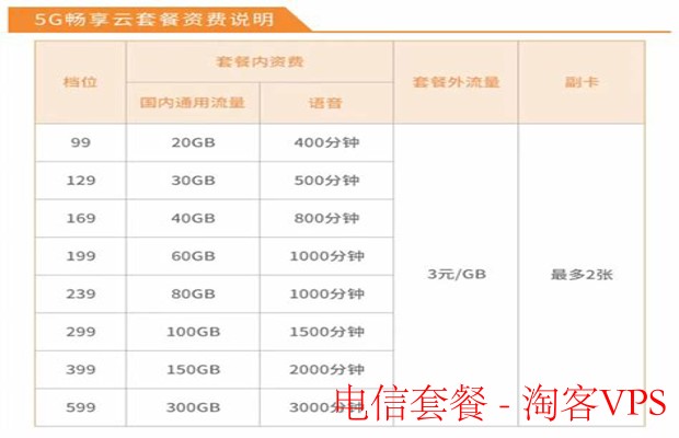 全面解析电信套餐-如何选到性价比高的方案