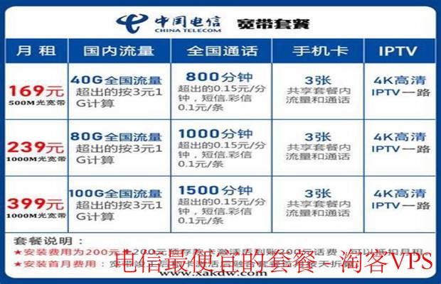 电信最便宜的套餐-省钱优选全解析
