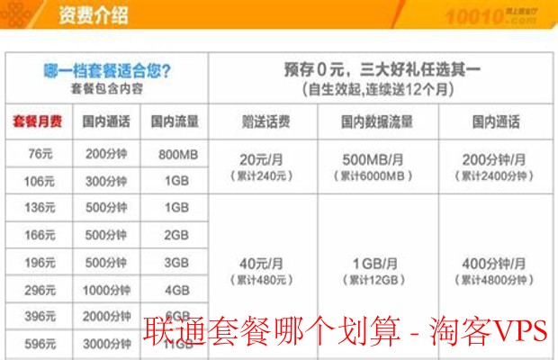 联通套餐选购指南 - 找到最划算的方案