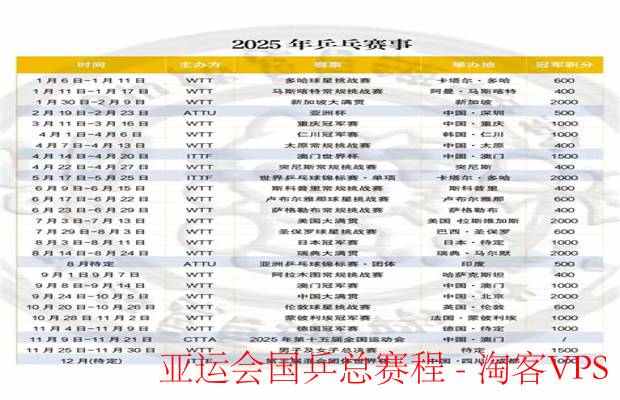 亚运会国乒总赛程解析-全局时间线与关键点