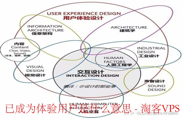 已成为体验用户是什么意思-概念到日常使用的全景解读