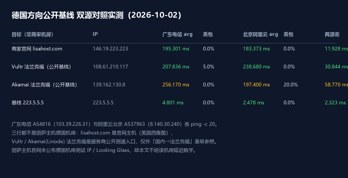德国方向公开基线双源对照实测卡