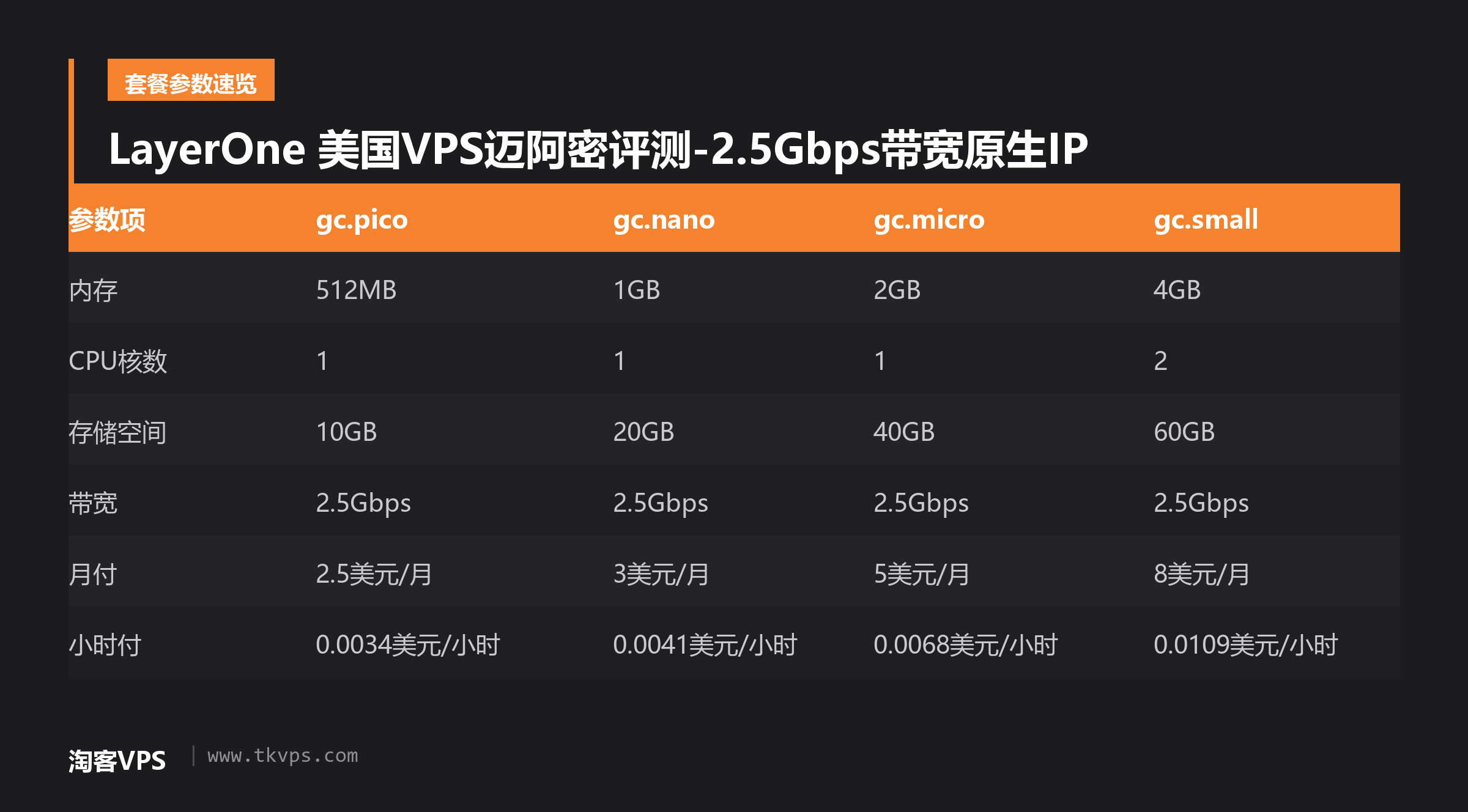 LayerOne 美国VPS迈阿密评测-2.5Gbps带宽原生IP