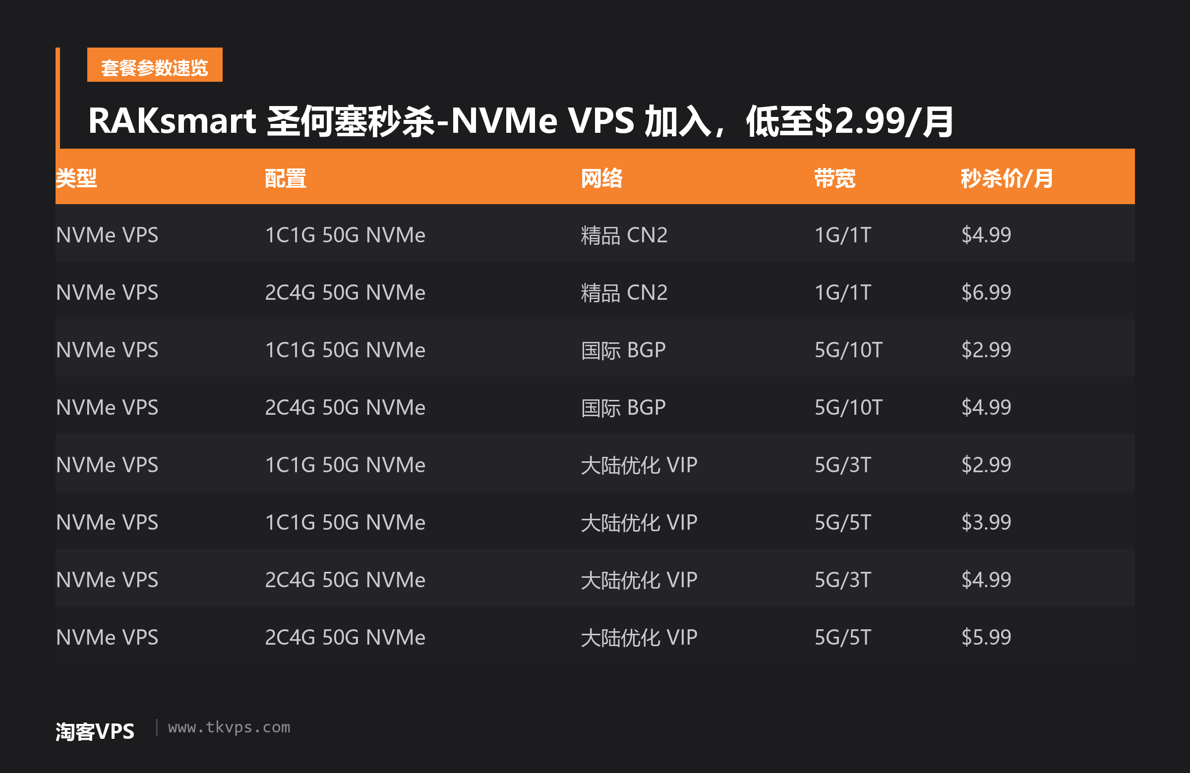 RAKsmart 圣何塞秒杀-NVMe VPS 加入,低至$2.99/月