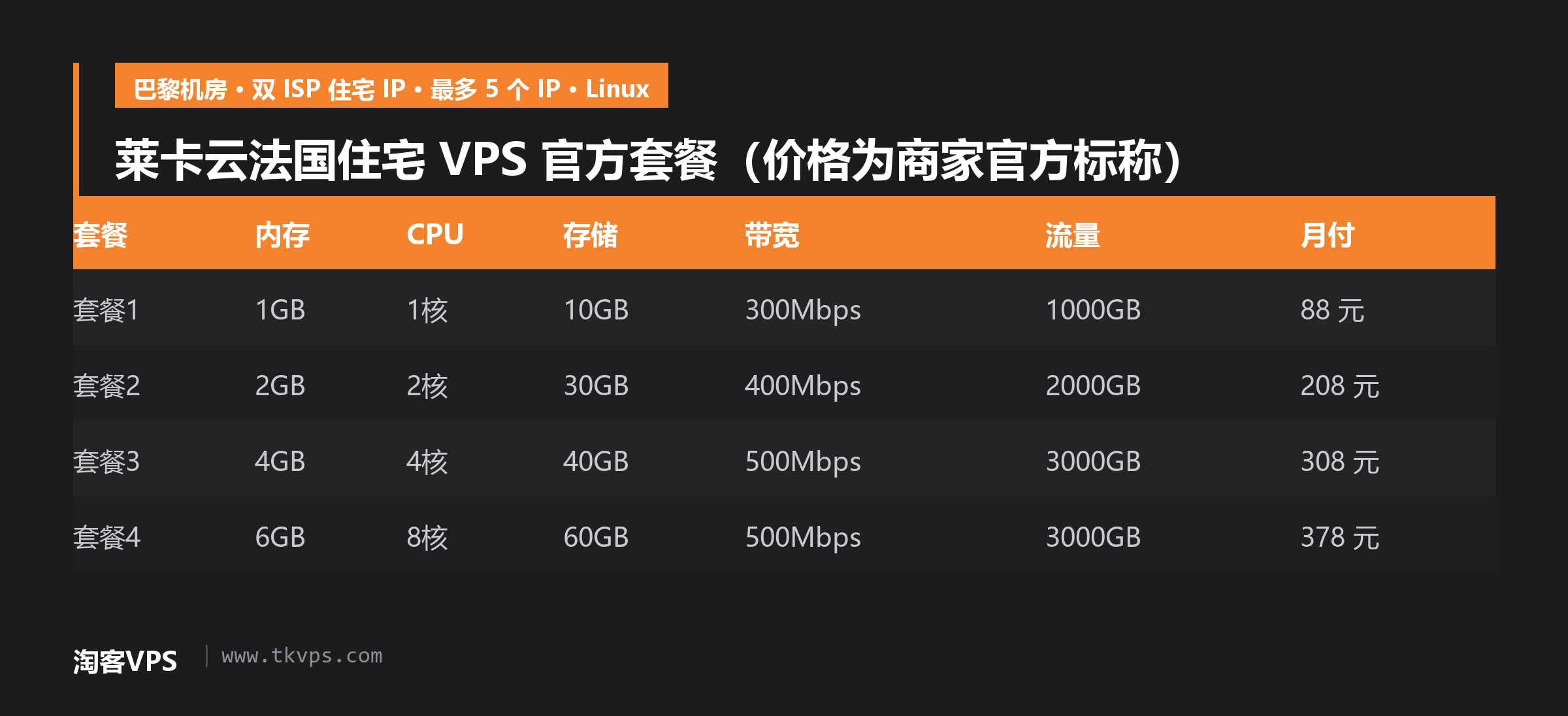 莱卡云法国住宅VPS 官方套餐价格表