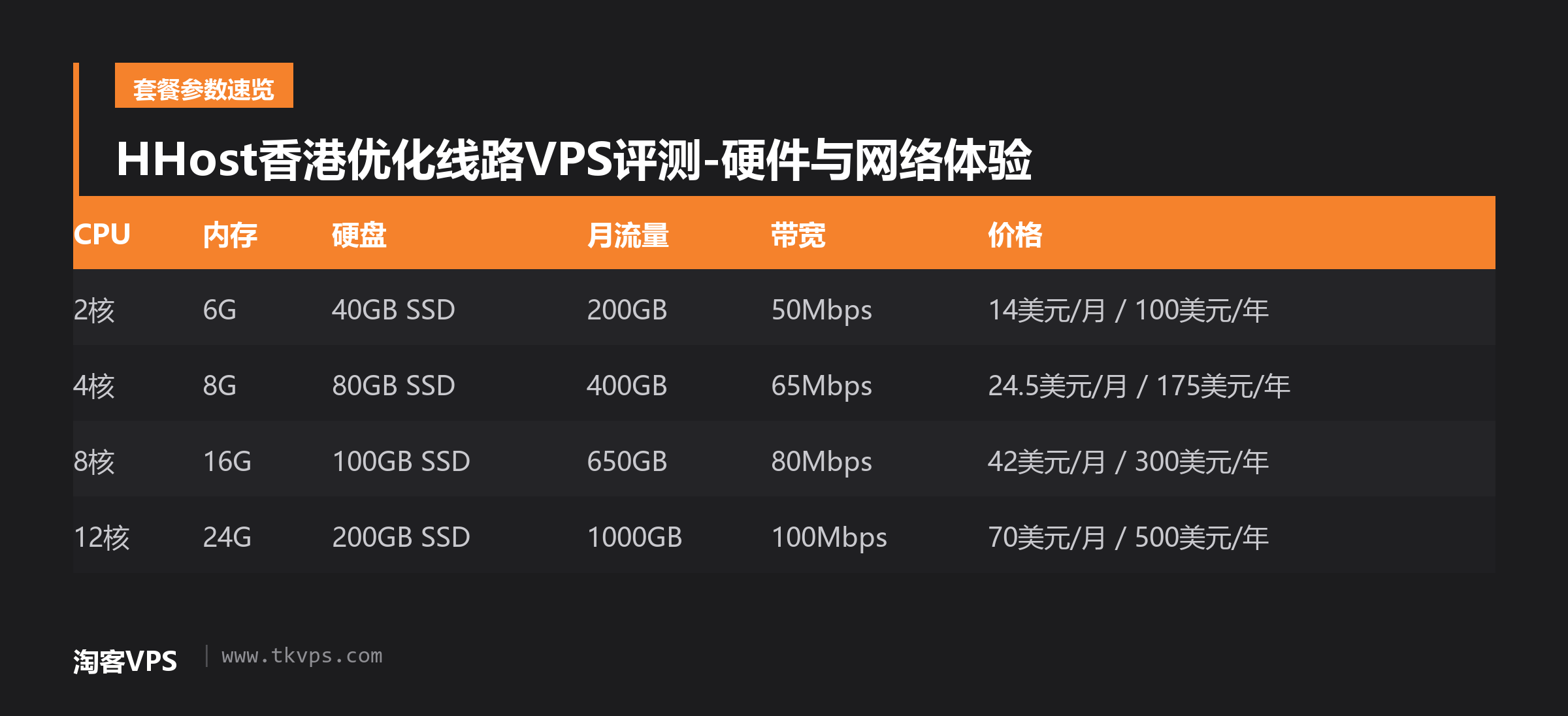 HHost香港优化线路VPS评测-硬件与网络体验