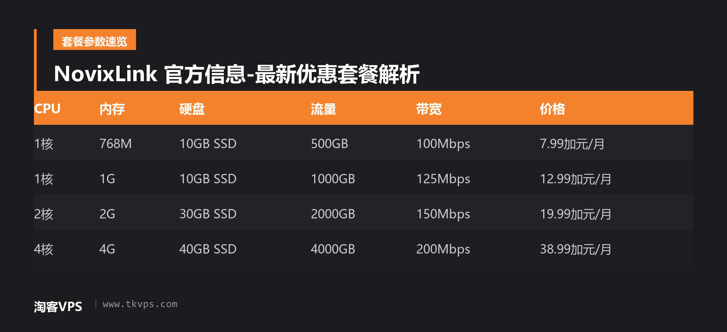 NovixLink 官方信息-最新优惠套餐解析