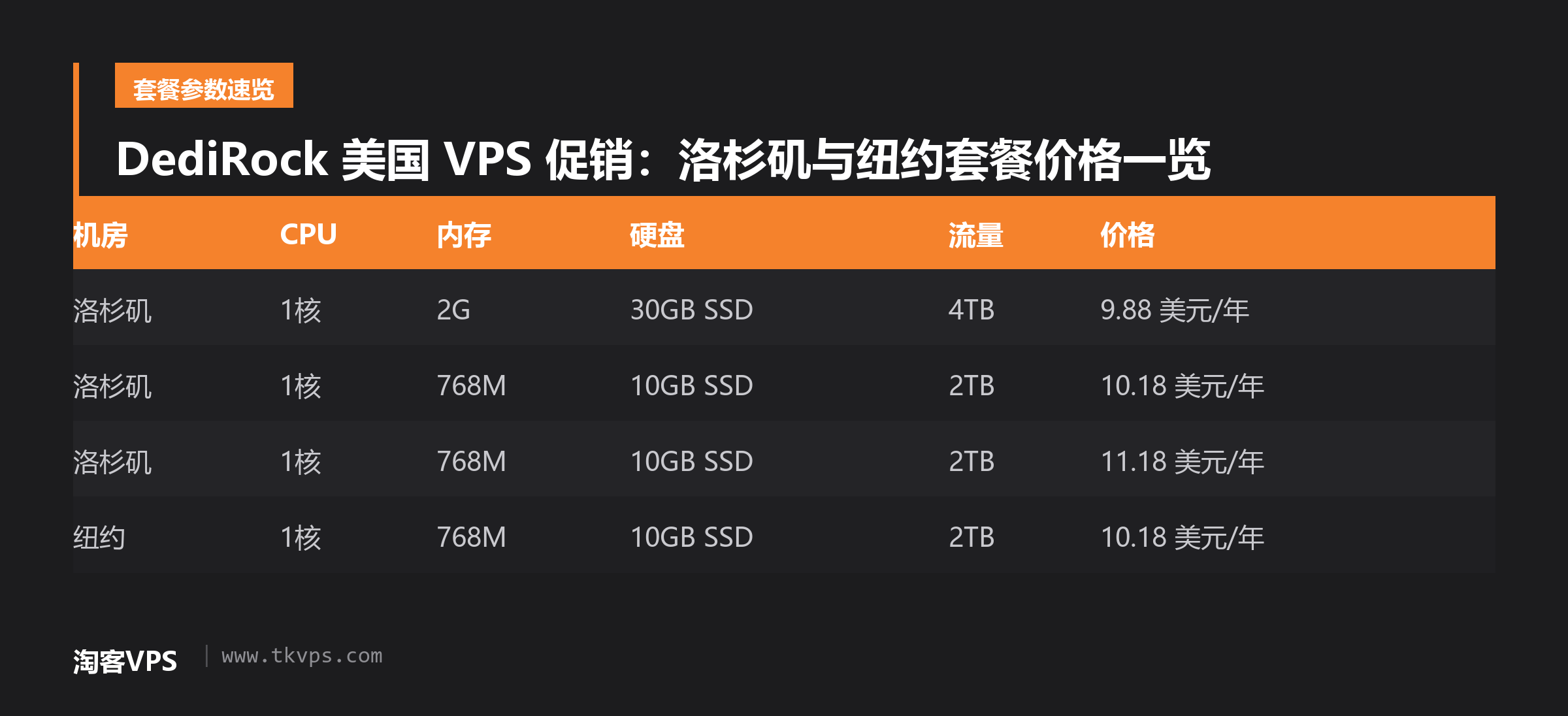 DediRock 美国 VPS 促销：洛杉矶与纽约套餐价格一览