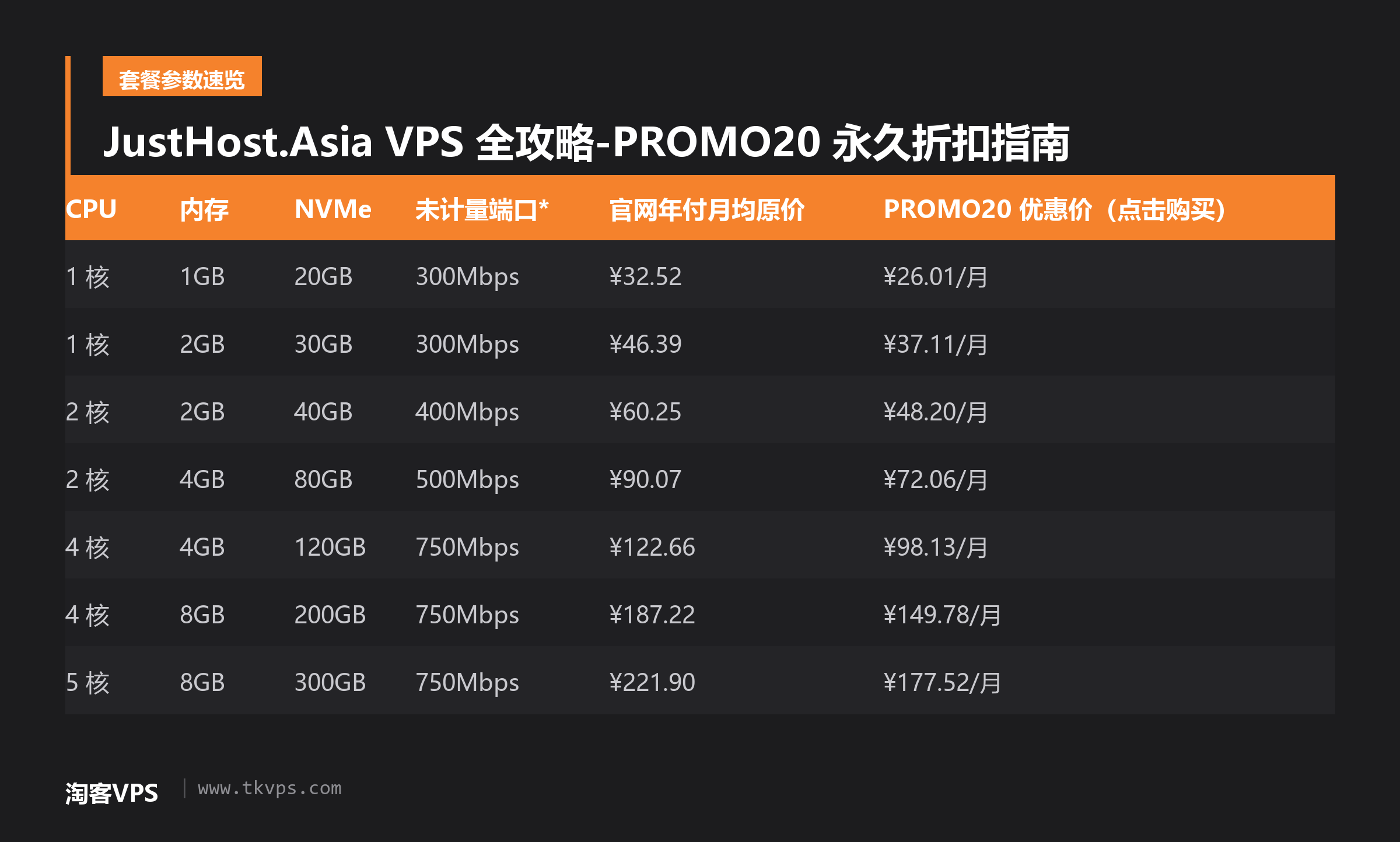 JustHost.Asia VPS 全攻略-PROMO20 永久折扣指南
