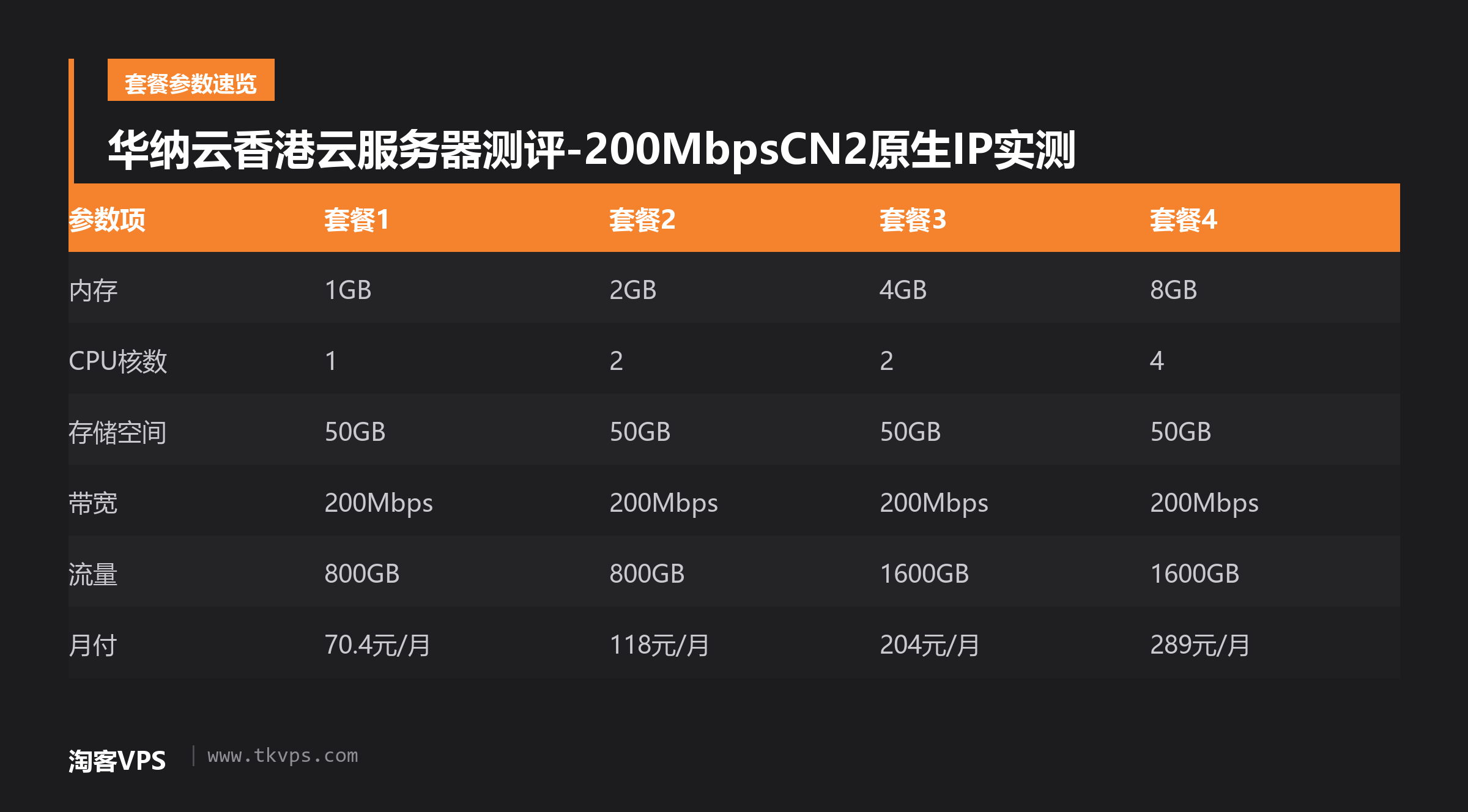 华纳云香港云服务器测评-200MbpsCN2原生IP实测