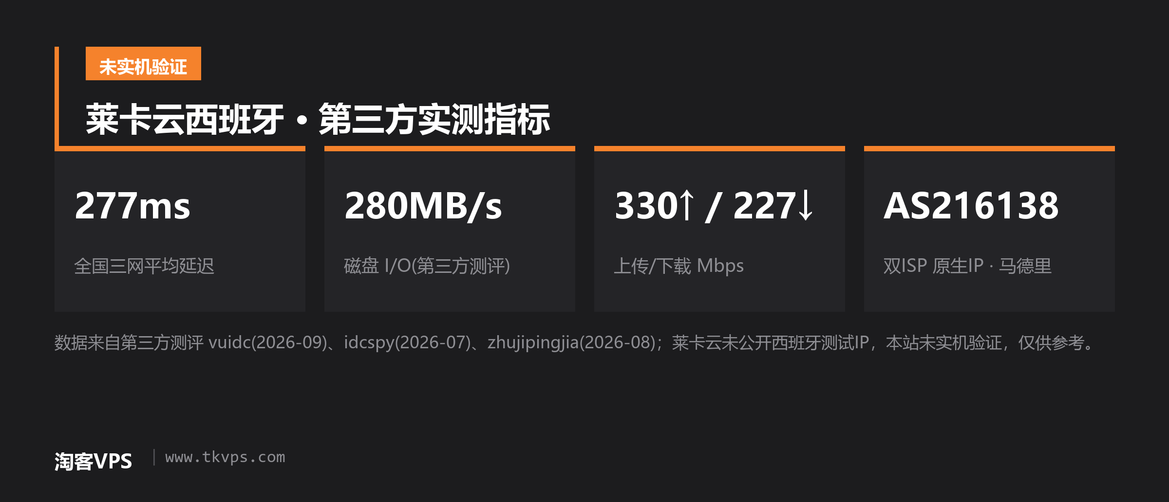 莱卡云西班牙第三方实测指标汇总卡