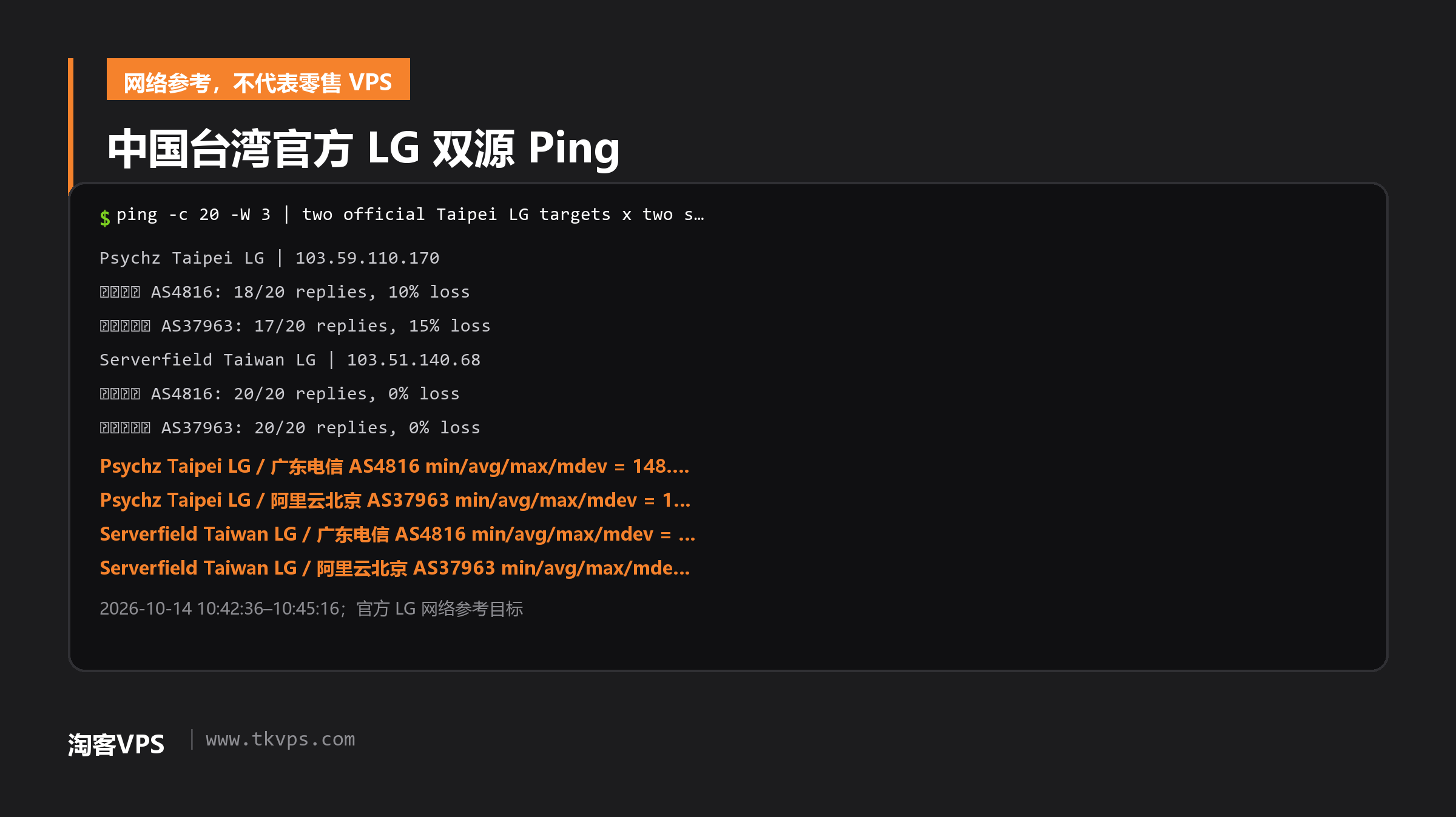 Psychz 与 Serverfield 官方台北 LG 双源 Ping 汇总