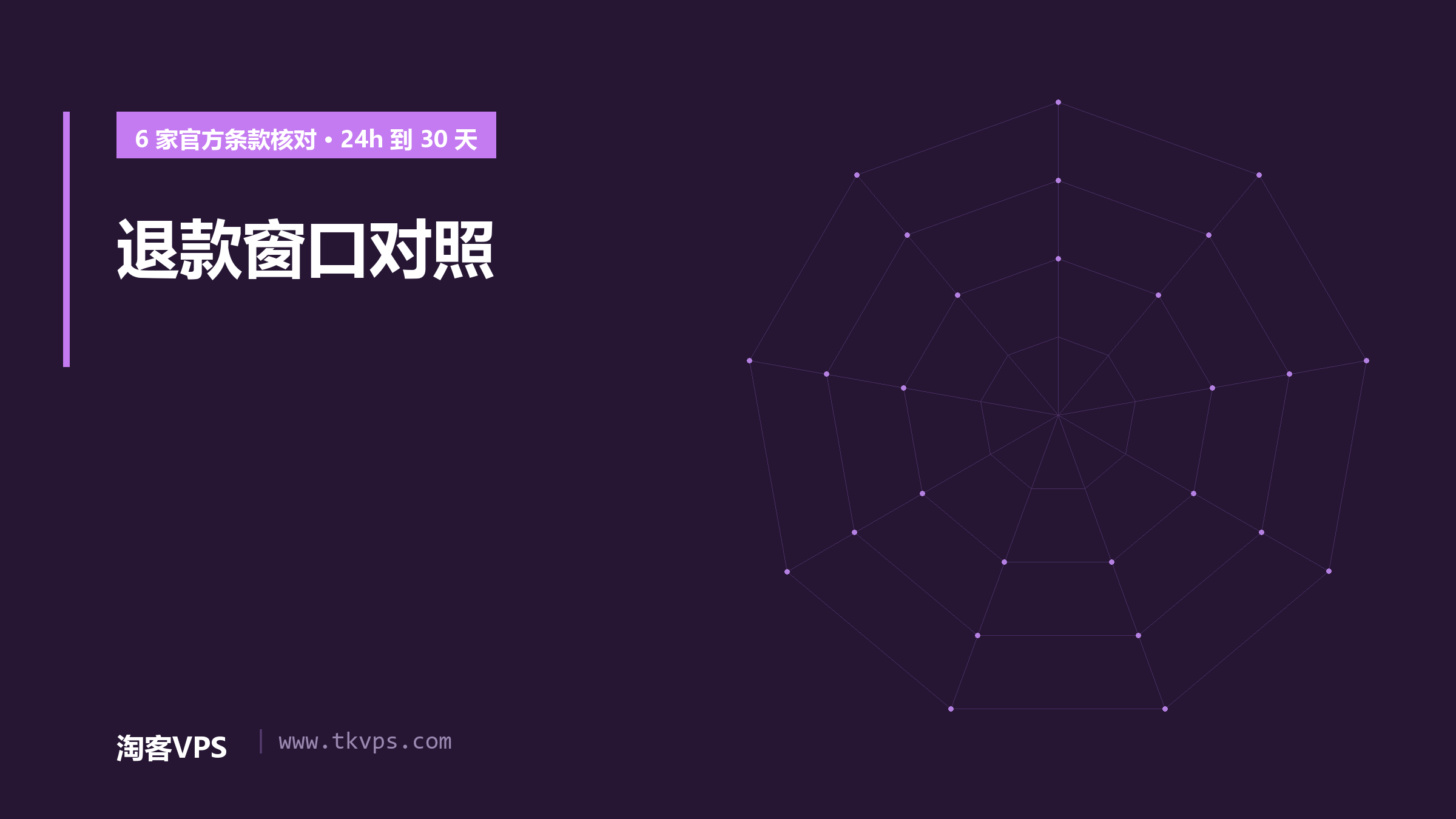 VPS退款政策怎么用：6家官方条款核对，窗口从24小时到30天