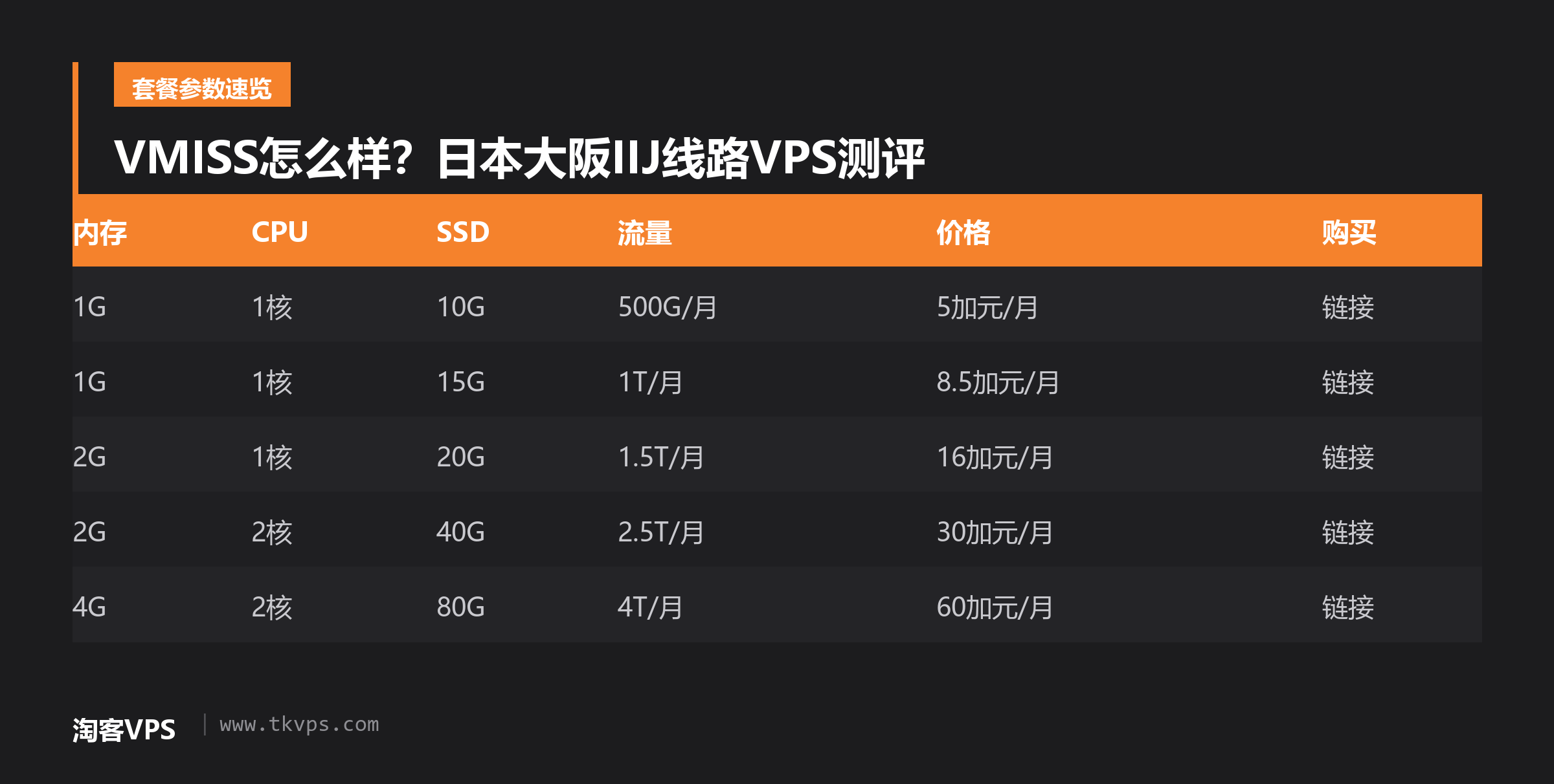VMISS怎么样?日本大阪IIJ线路VPS测评