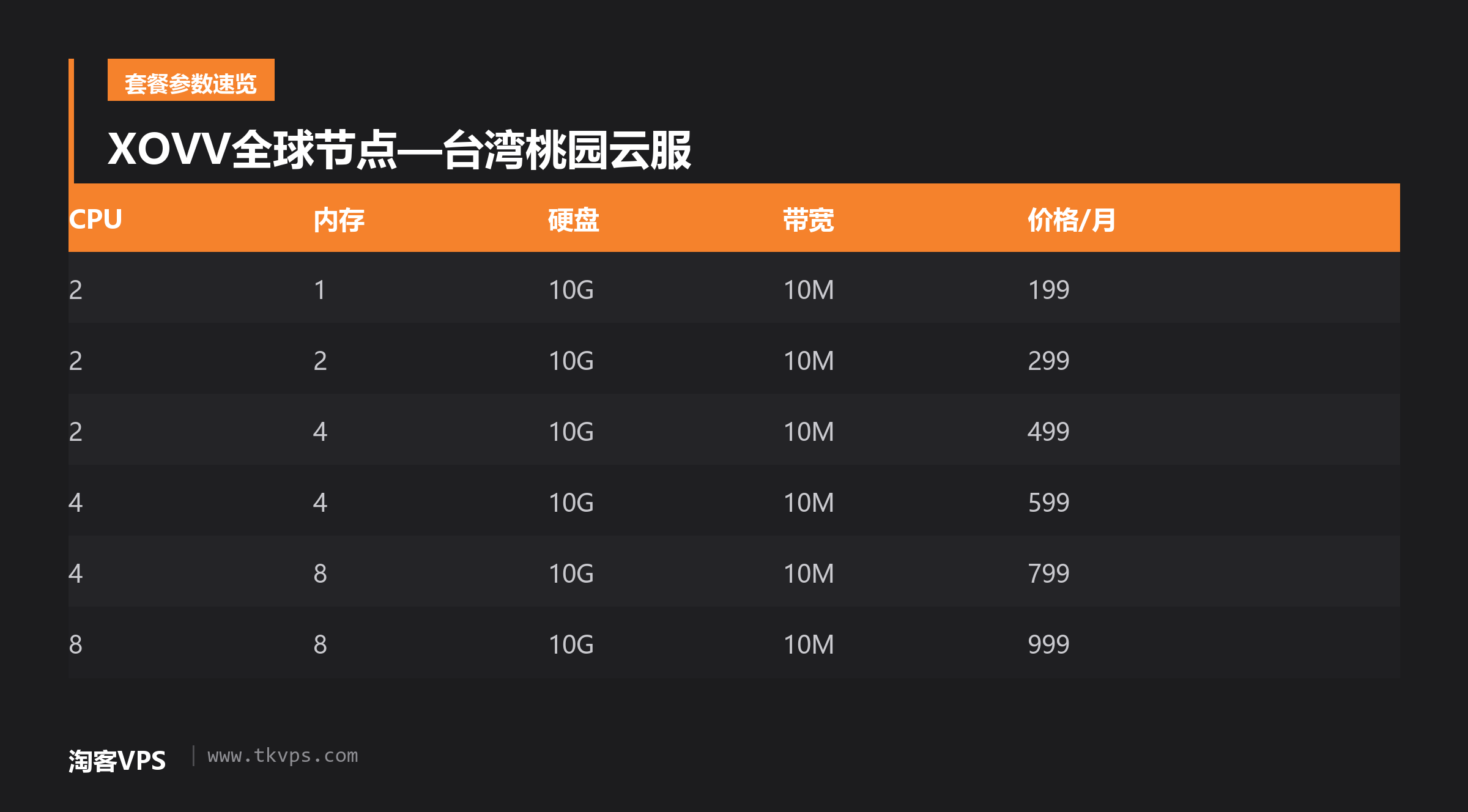 XOVV全球节点—台湾桃园云服