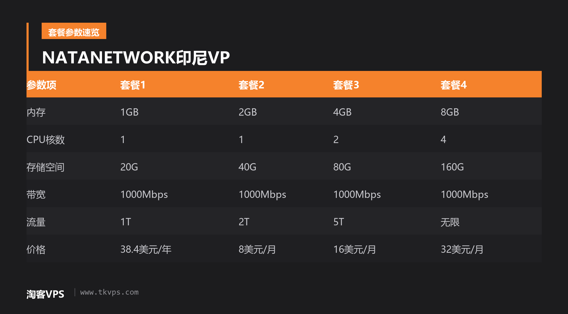 NATANETWORK印尼VP