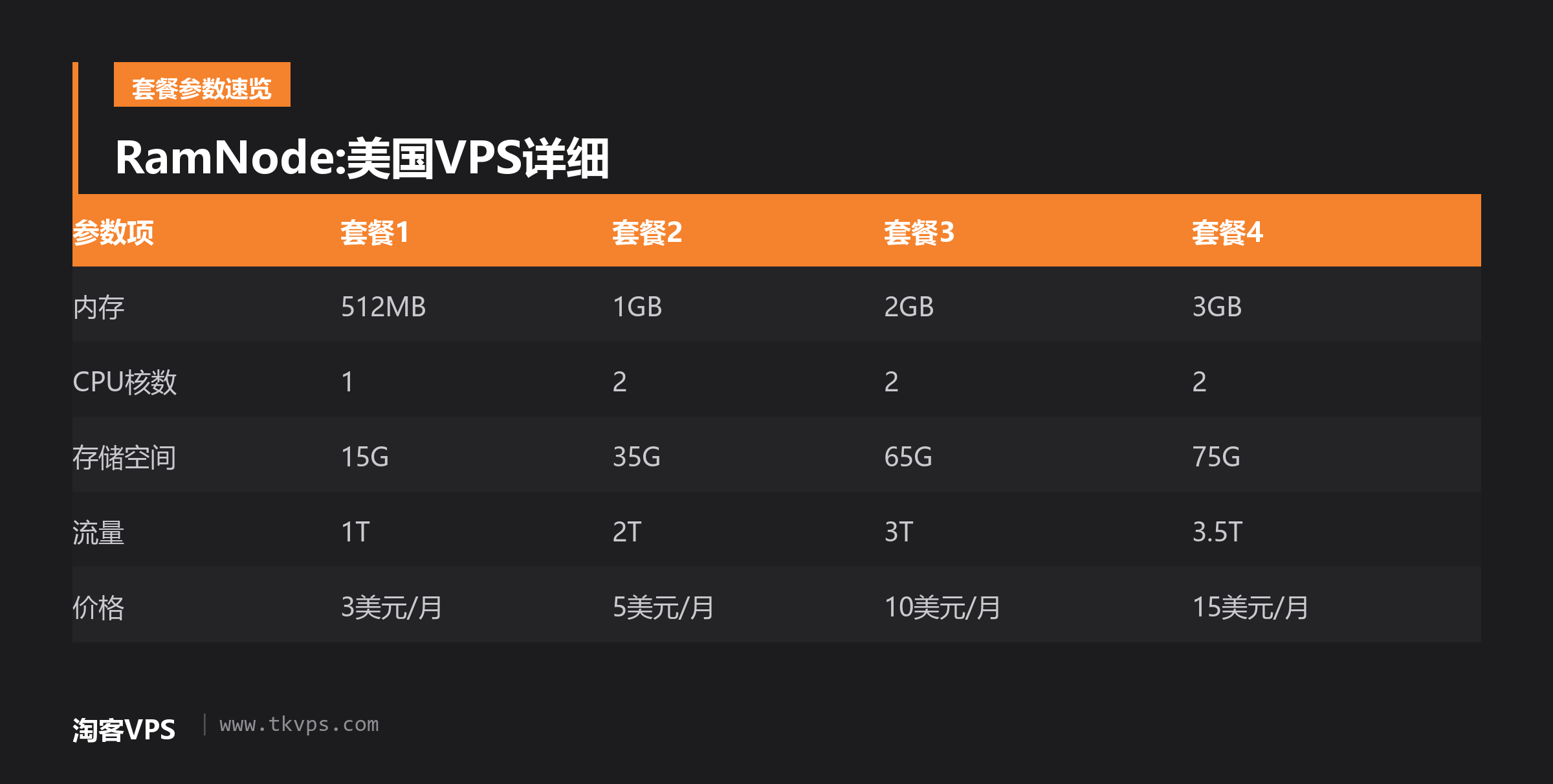 RamNode:美国VPS详细
