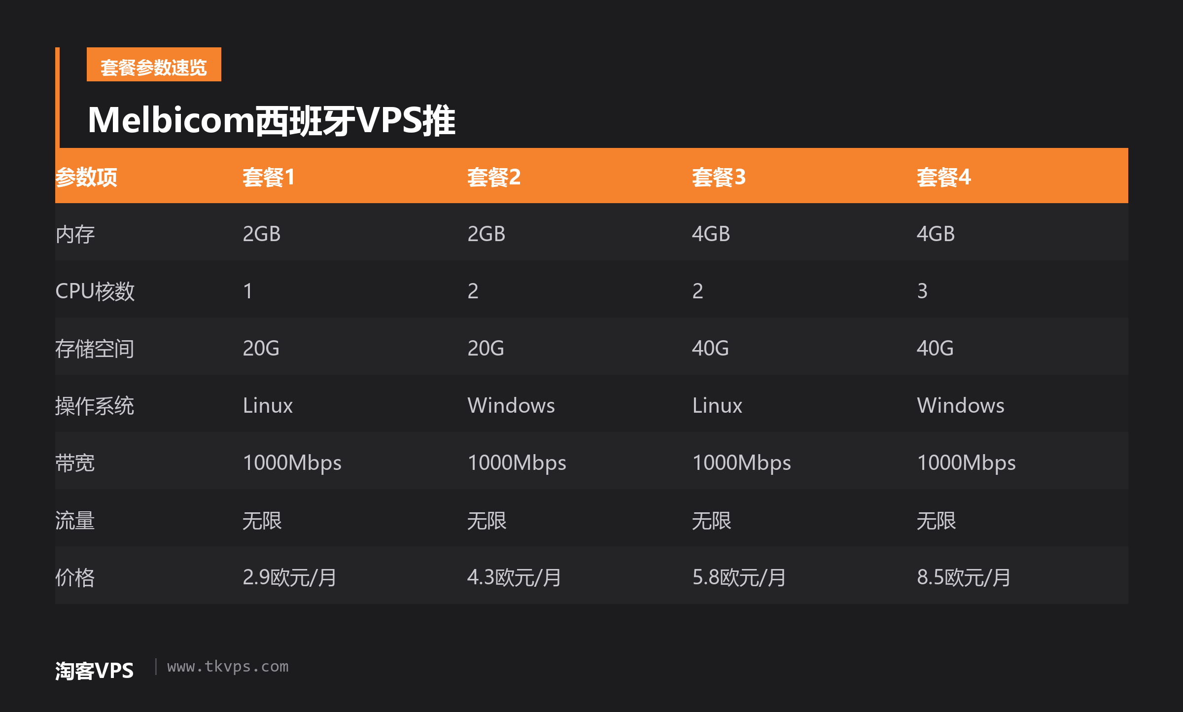 Melbicom西班牙VPS推