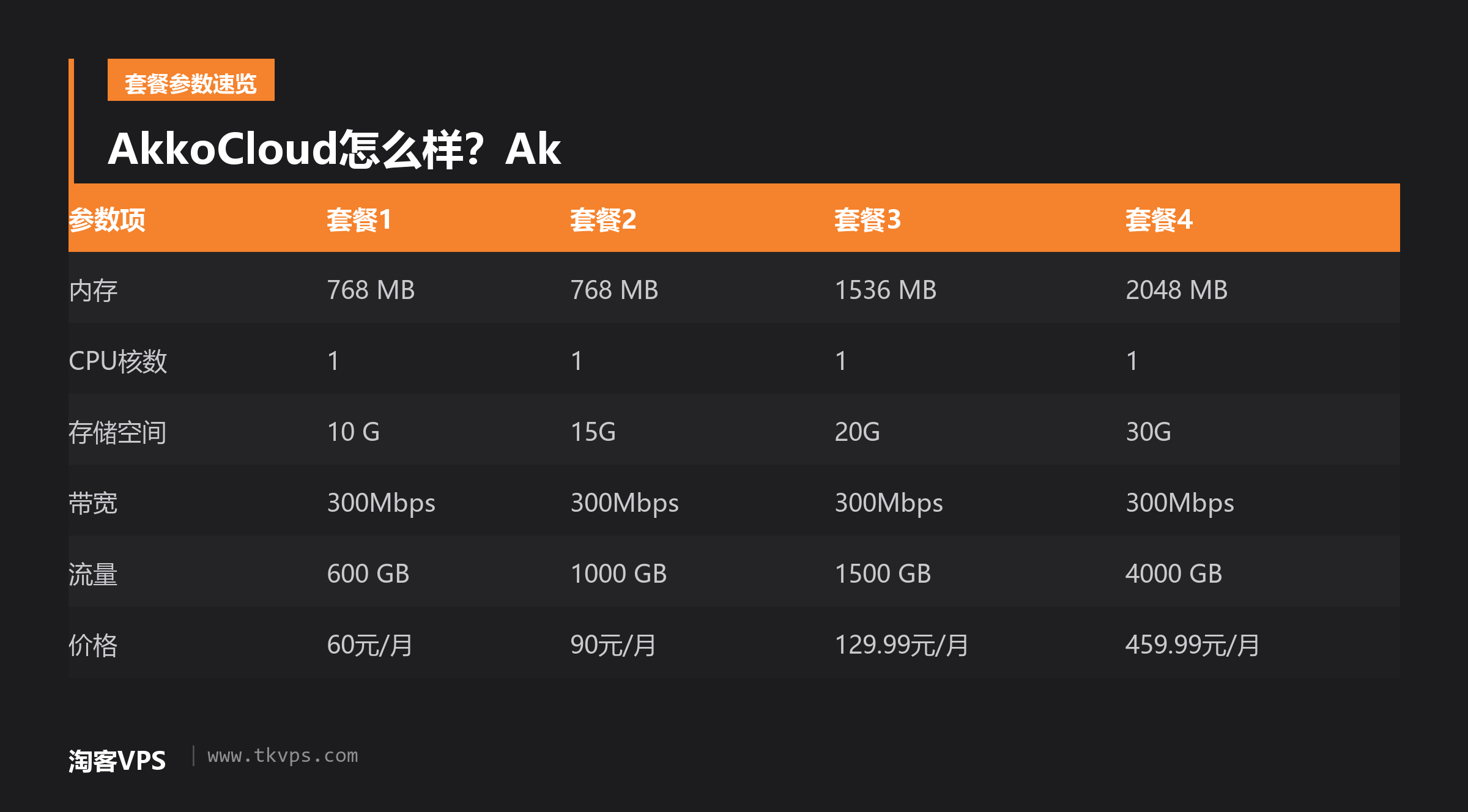 AkkoCloud怎么样？Ak