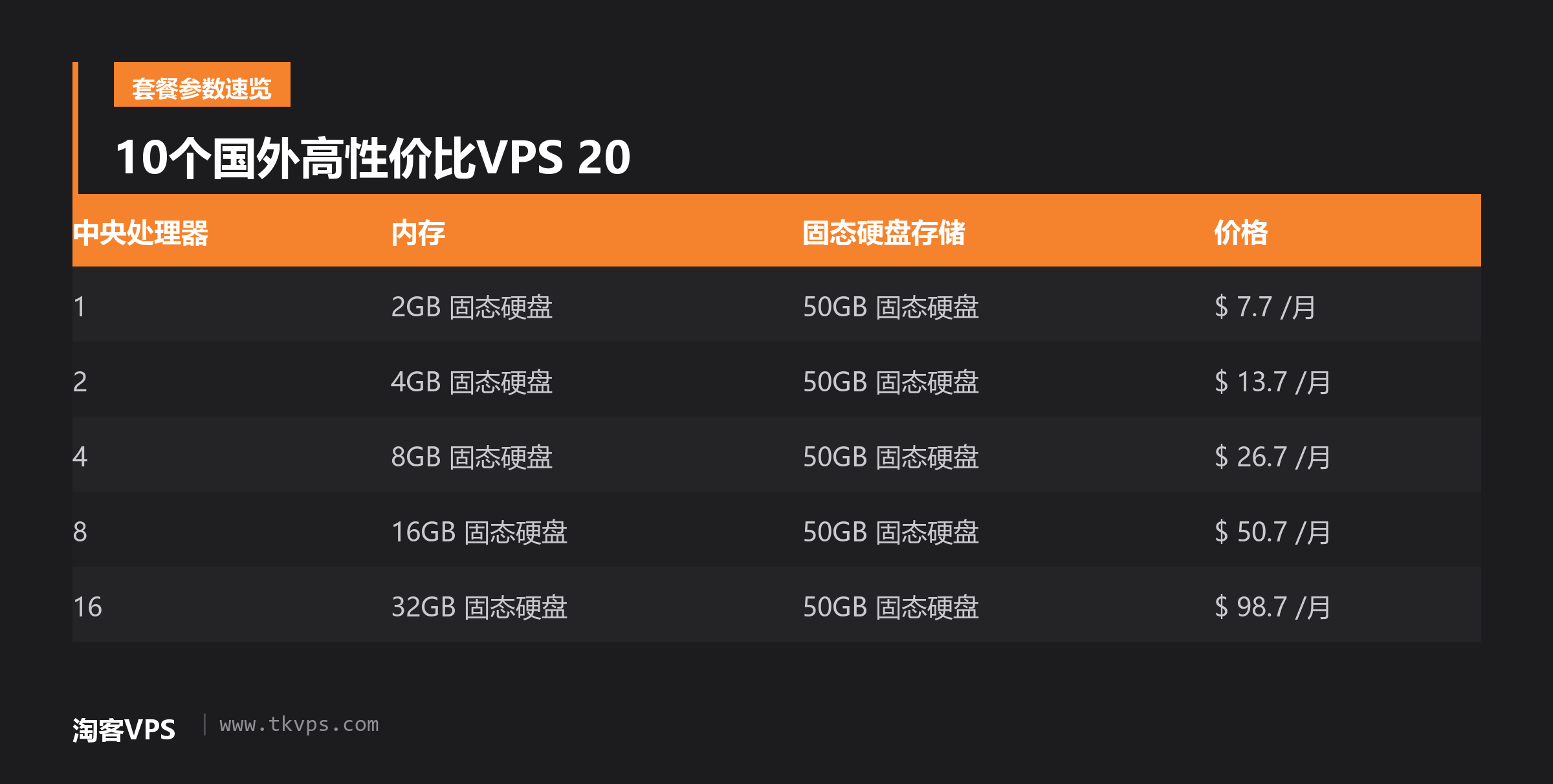10个国外高性价比VPS 20