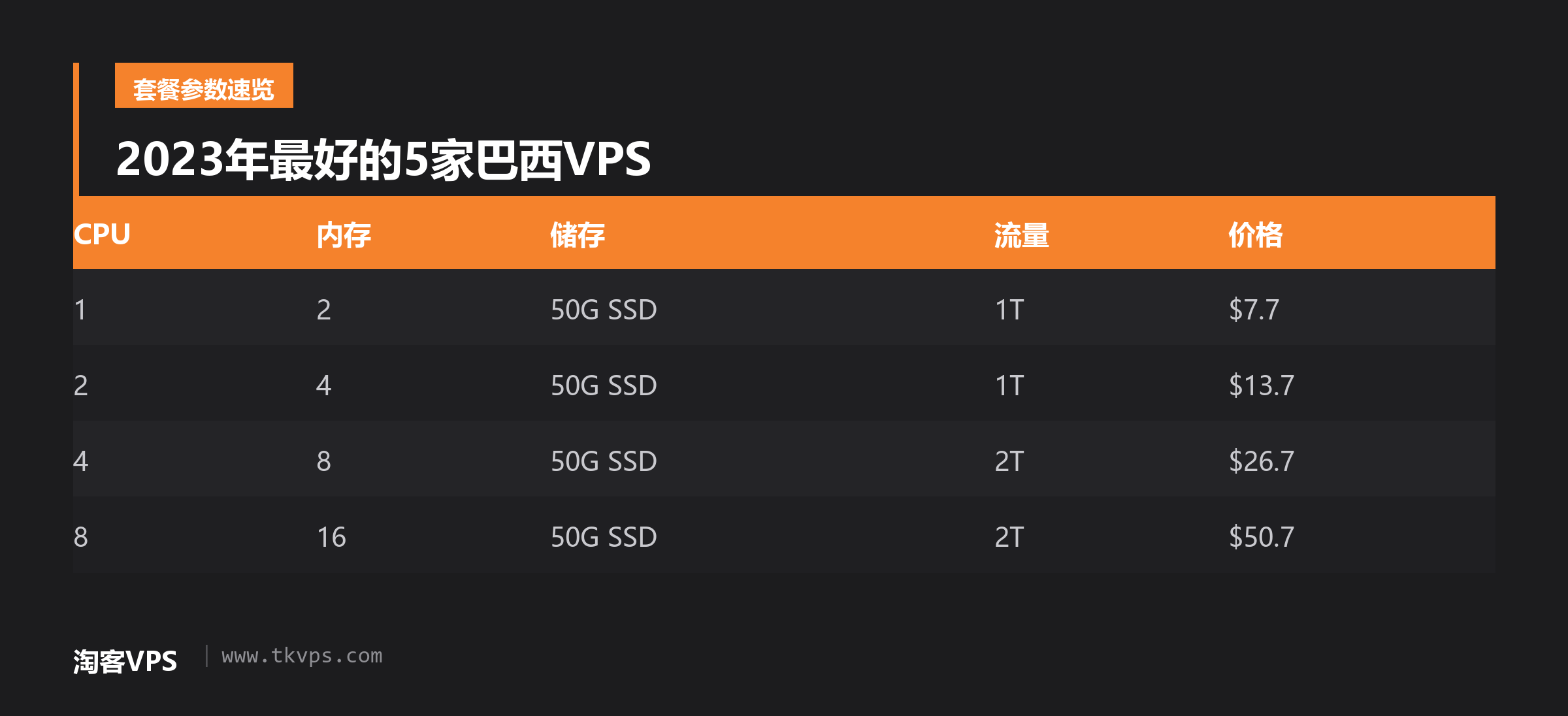 2023年最好的5家巴西VPS