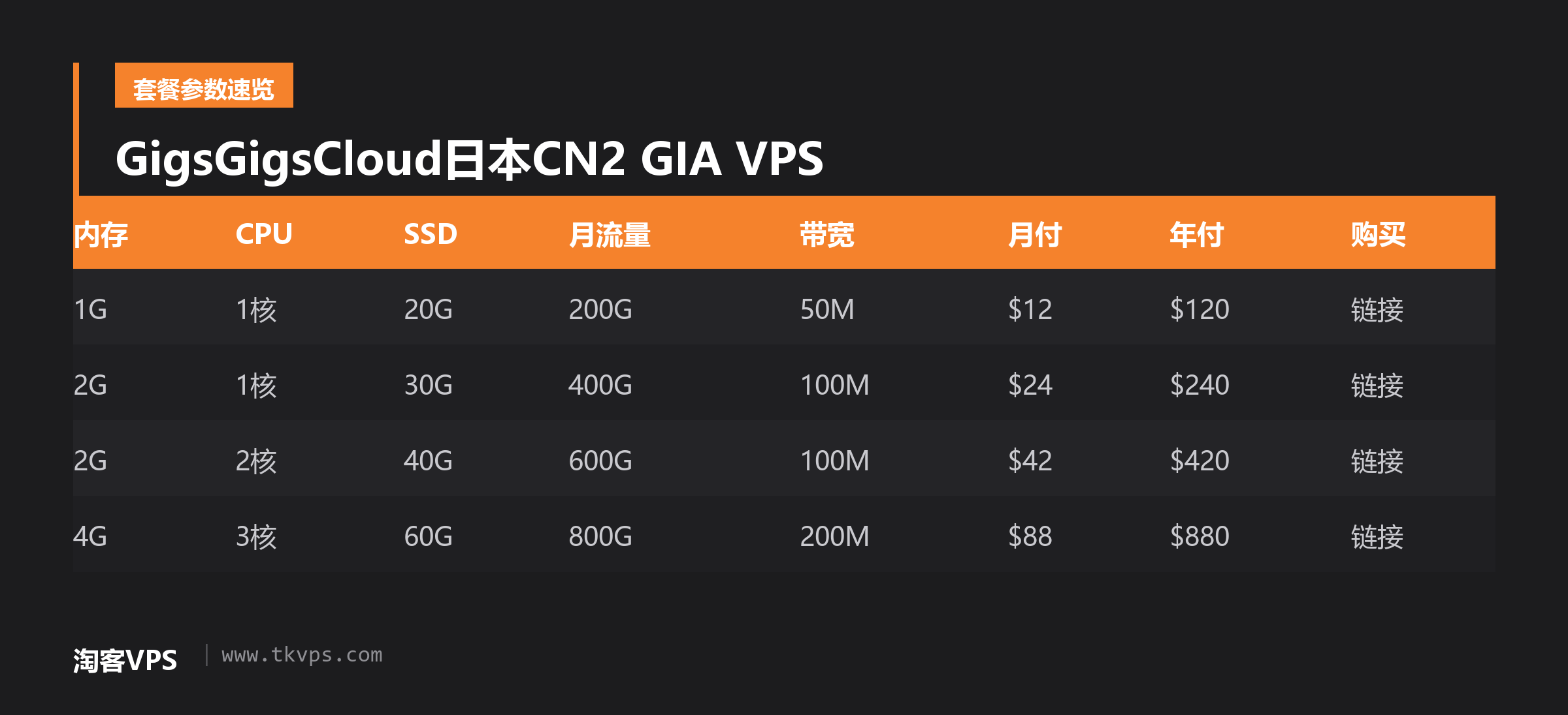 GigsGigsCloud日本CN2 GIA VPS
