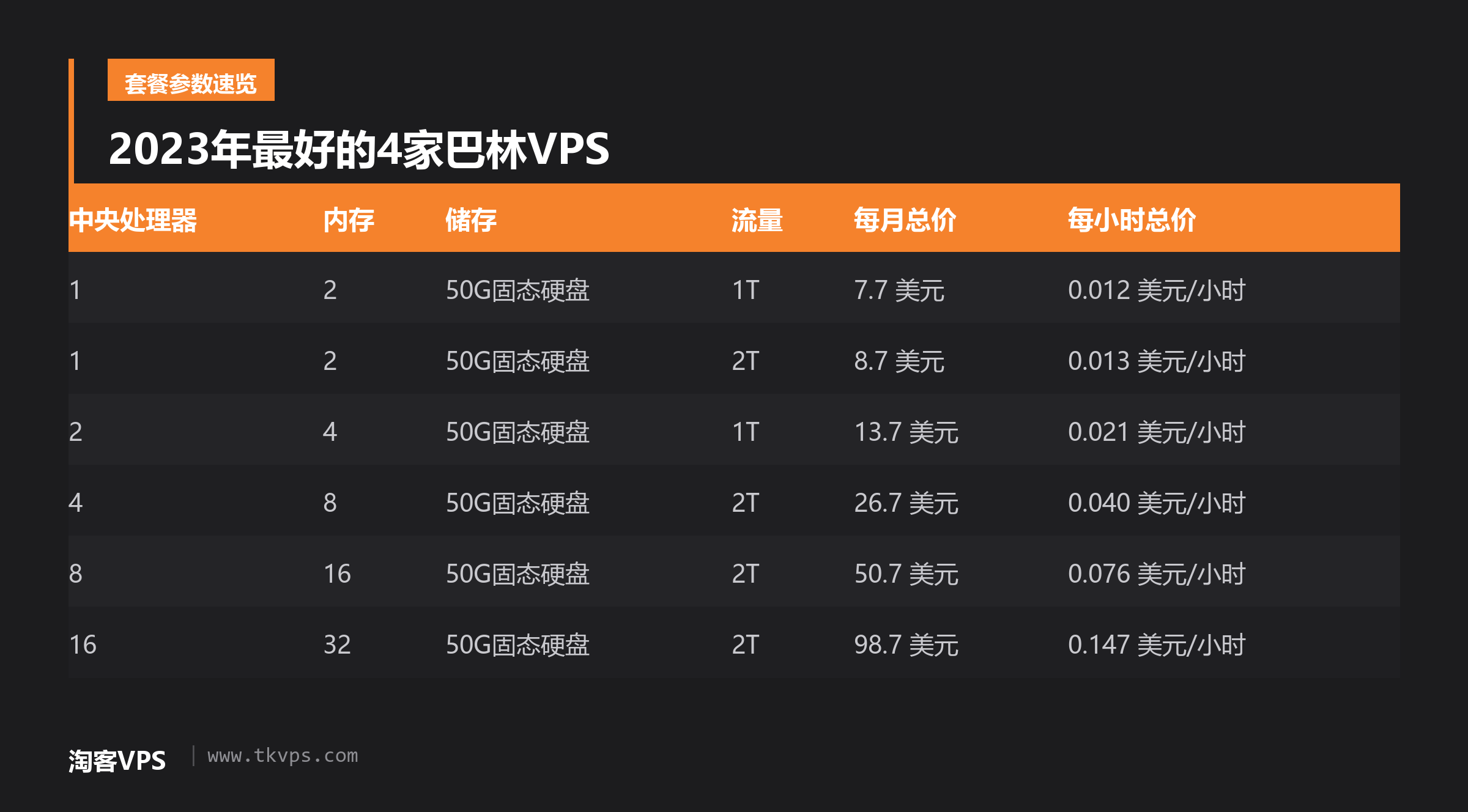 2023年最好的4家巴林VPS