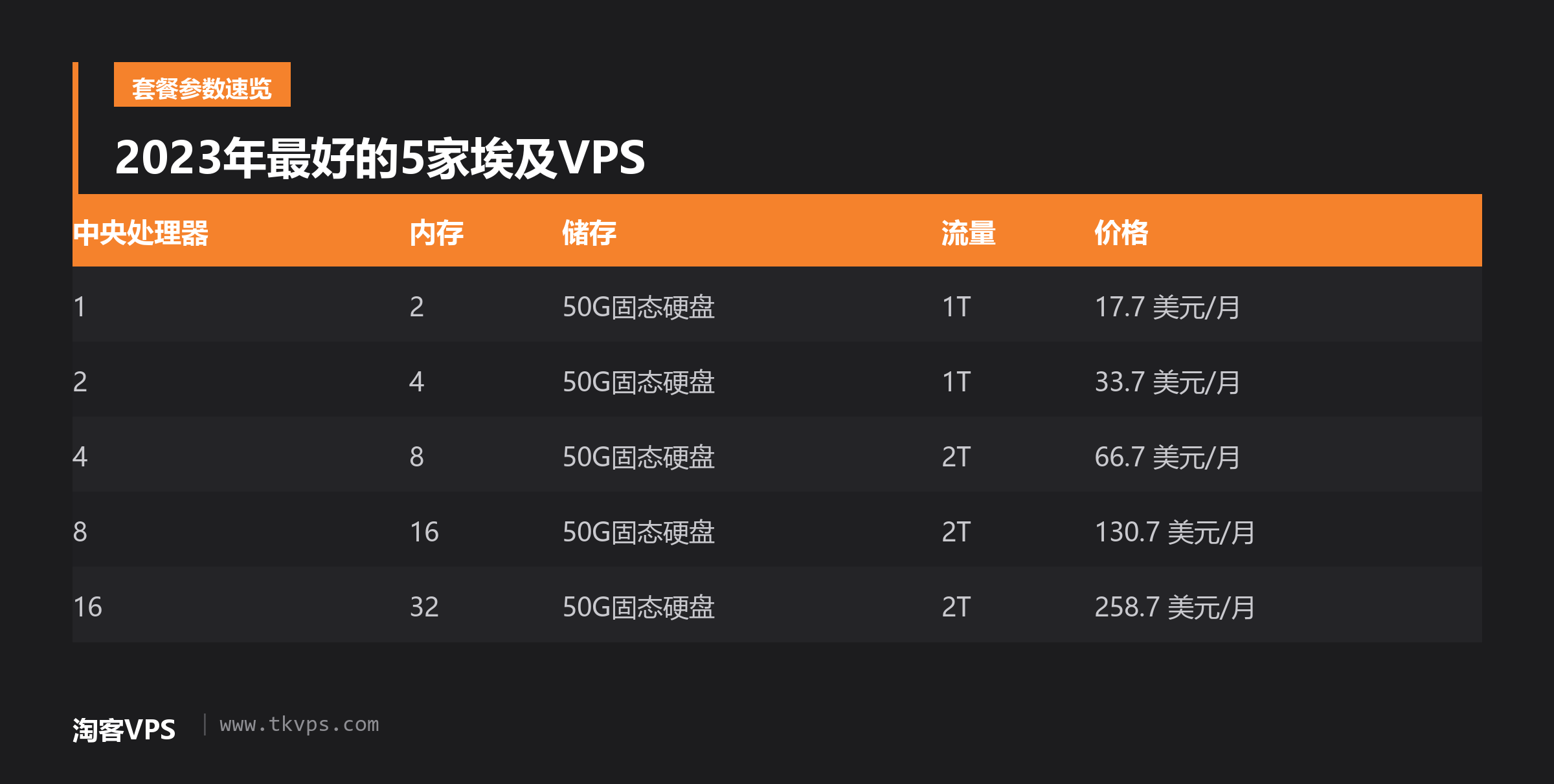 2023年最好的5家埃及VPS