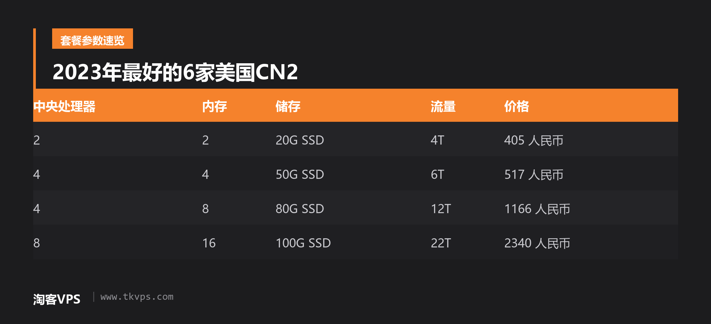 2023年最好的6家美国CN2