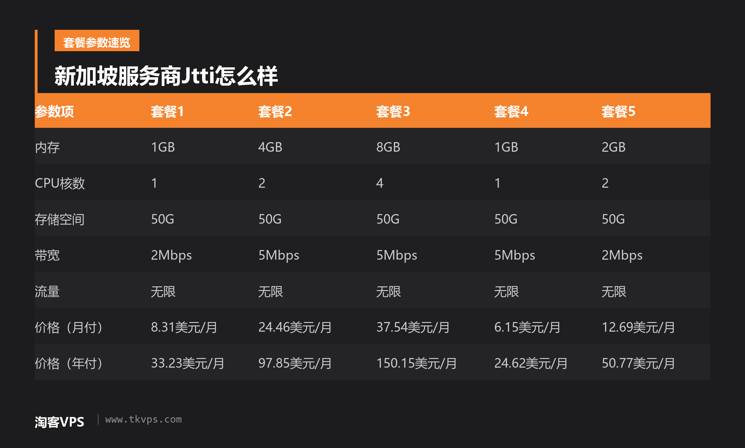 新加坡服务商Jtti怎么样