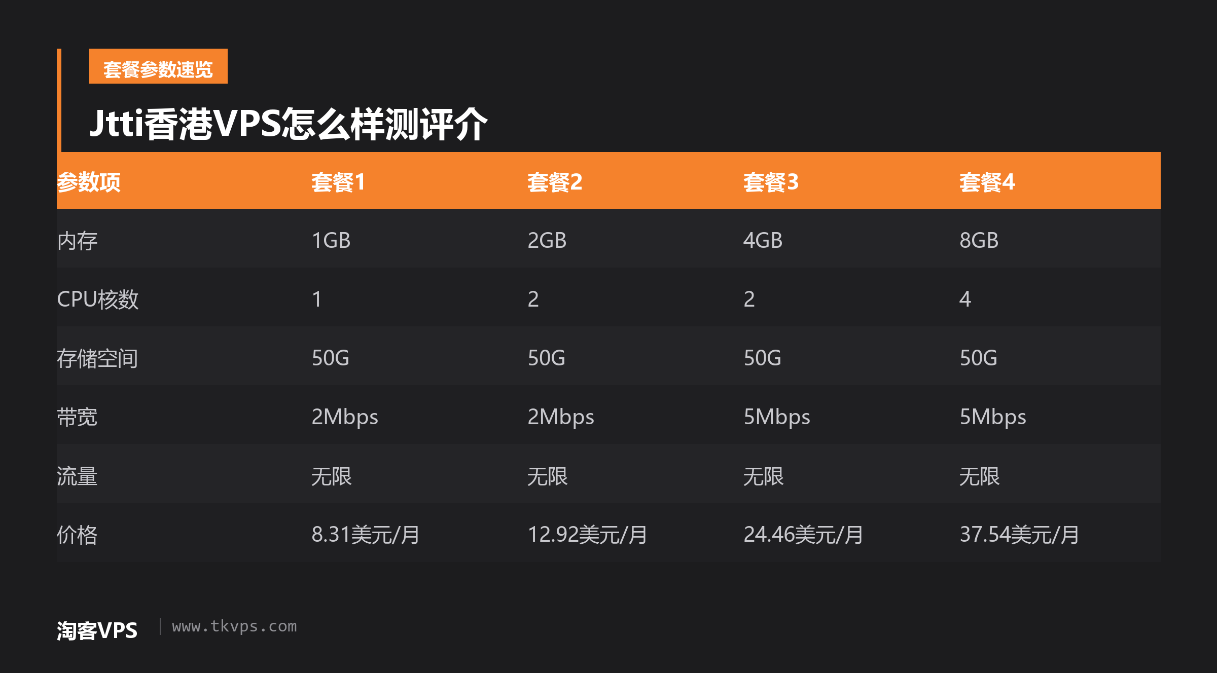Jtti香港VPS怎么样测评介