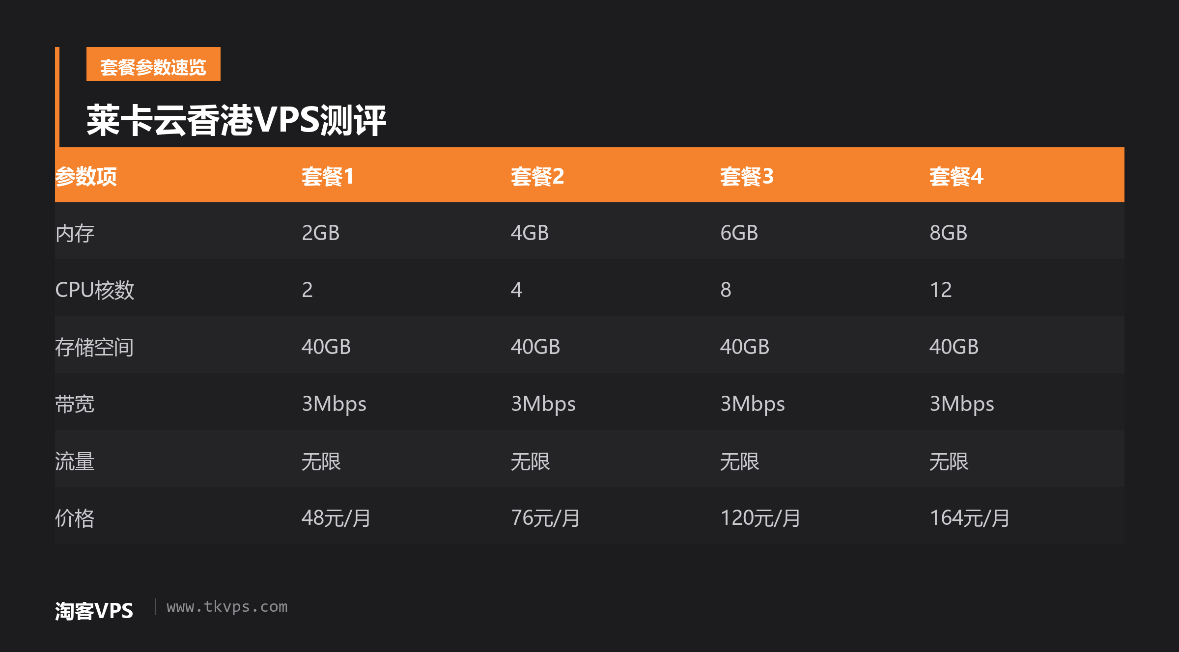 莱卡云香港VPS测评