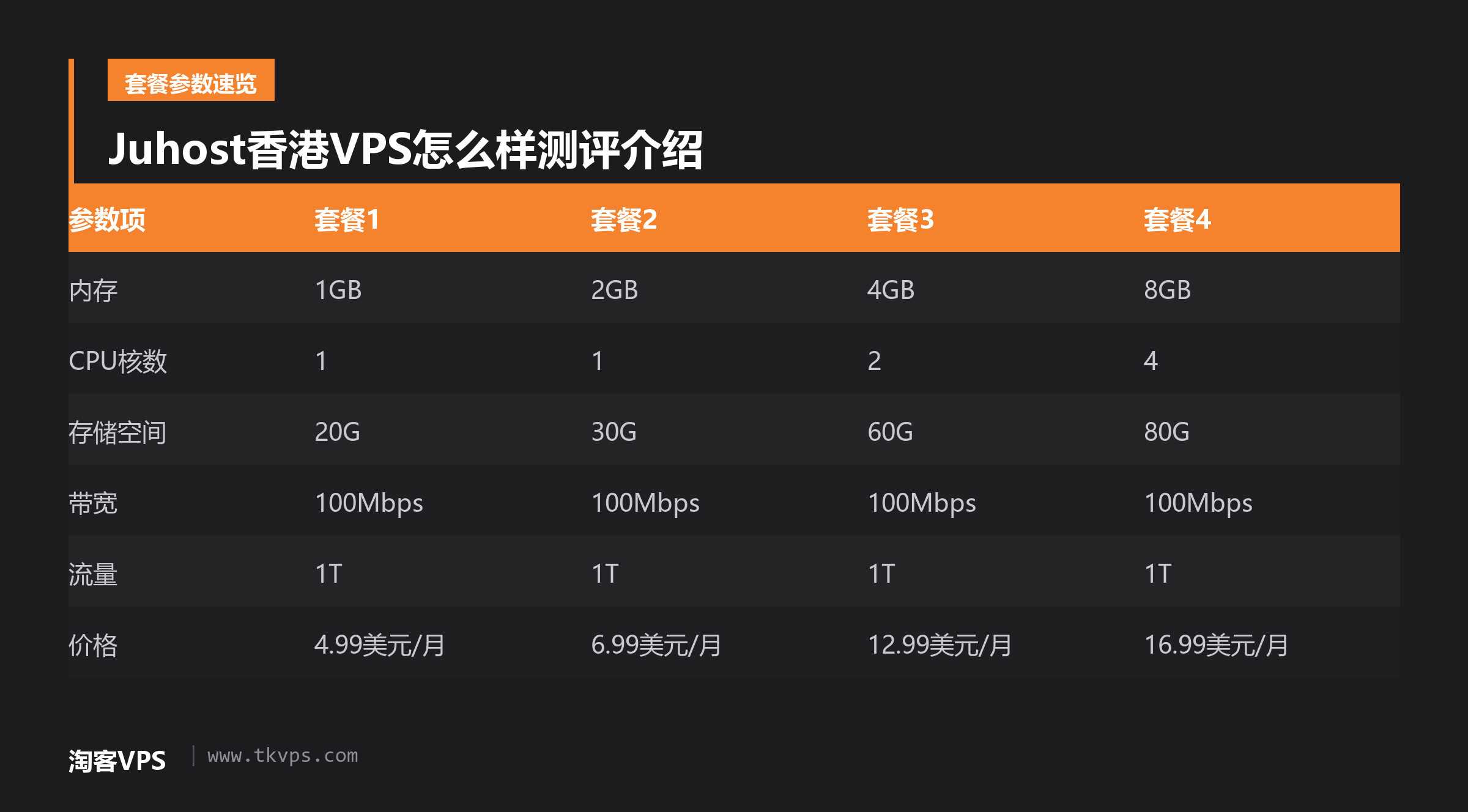 Juhost香港VPS怎么样测评介绍