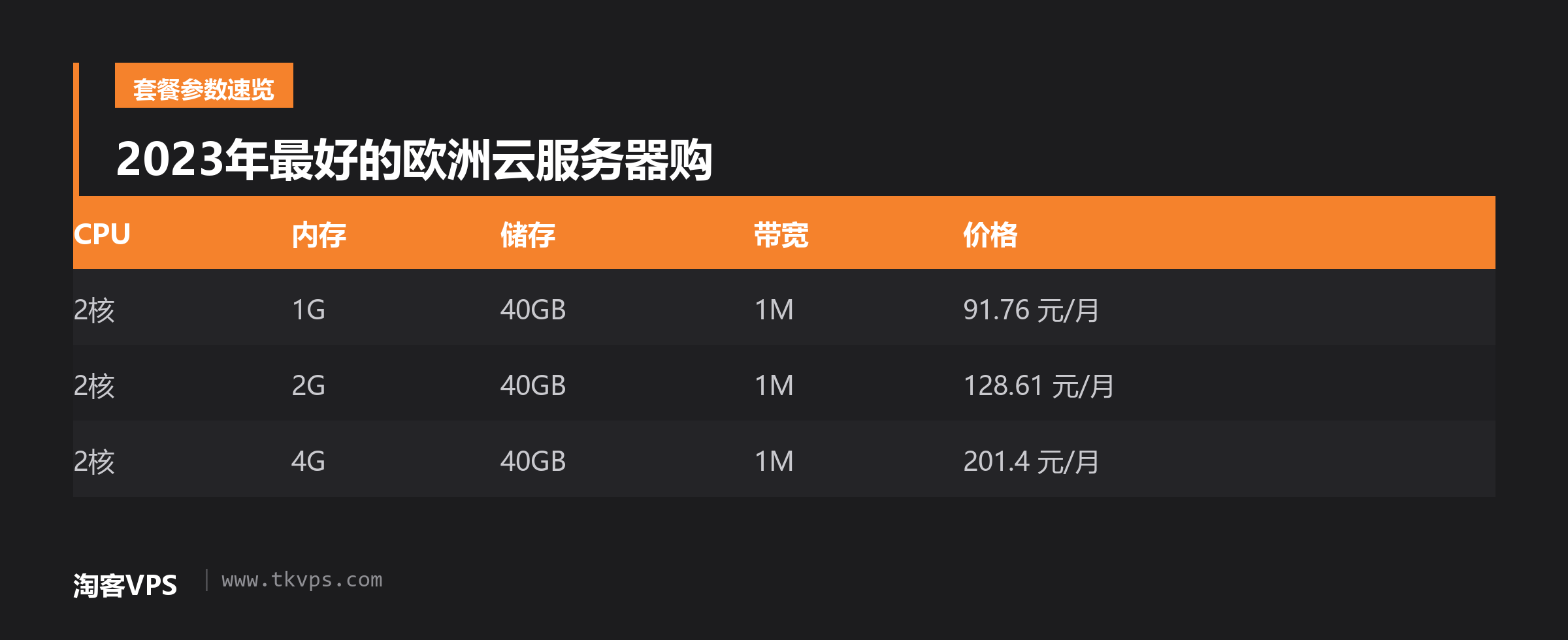2023年最好的欧洲云服务器购