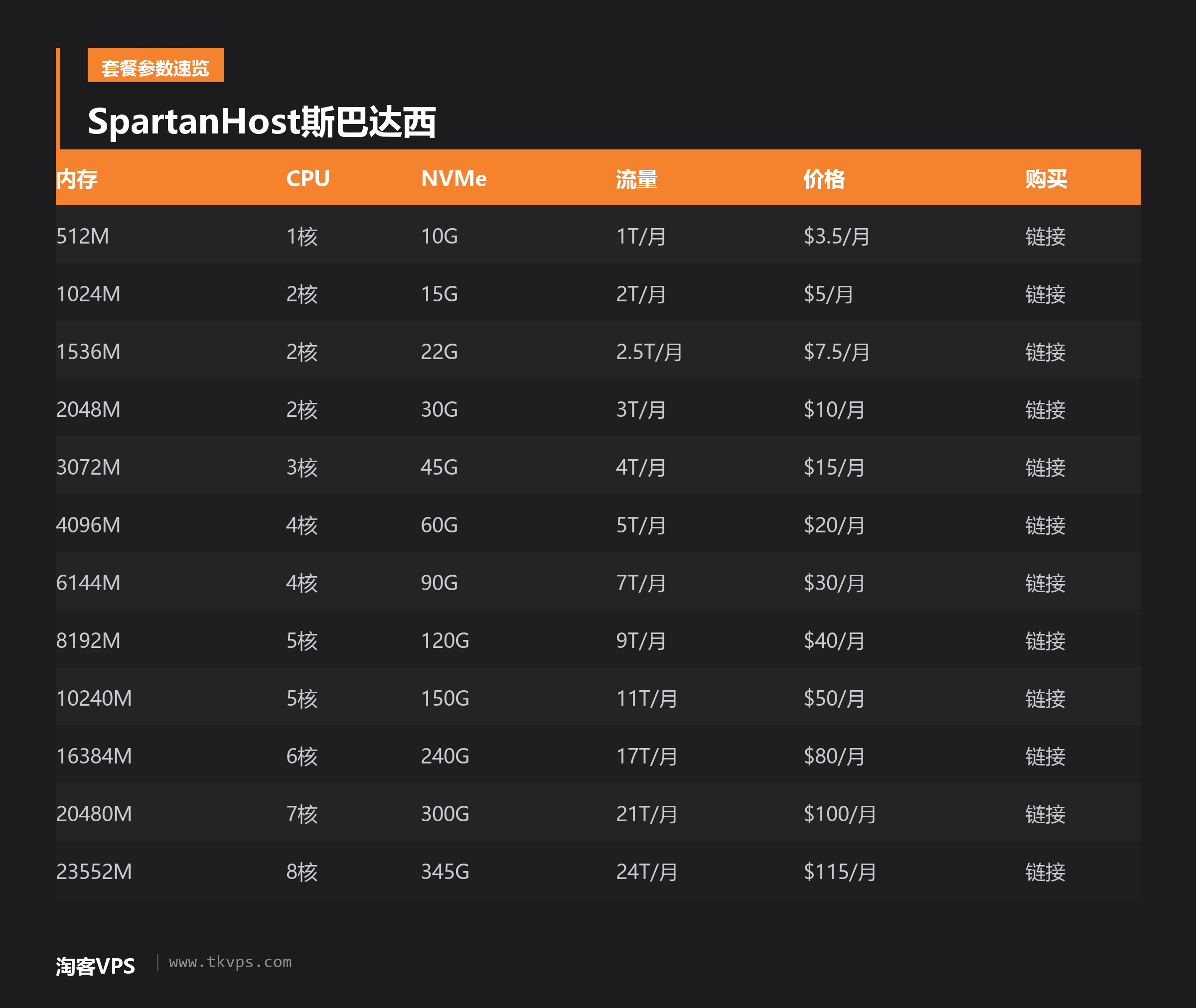 SpartanHost斯巴达西