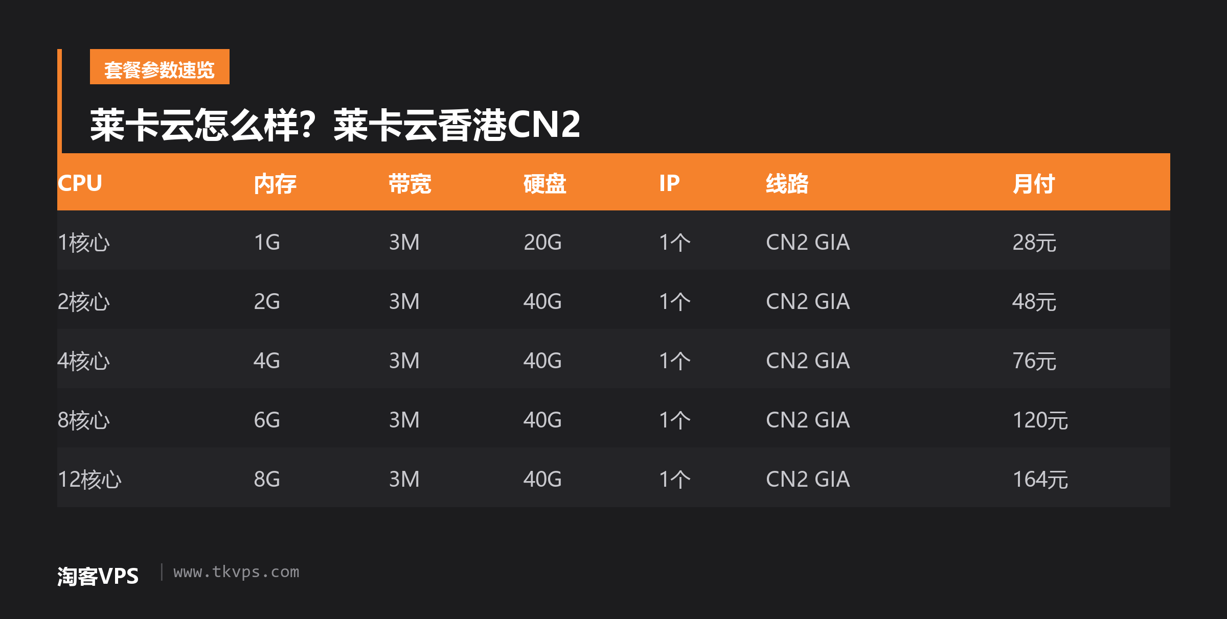 莱卡云怎么样？莱卡云香港CN2