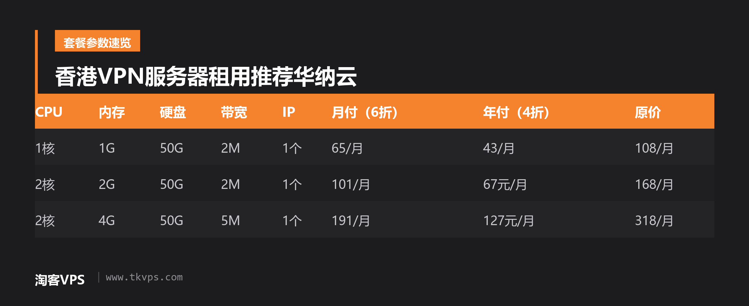 香港VPN服务器租用推荐华纳云