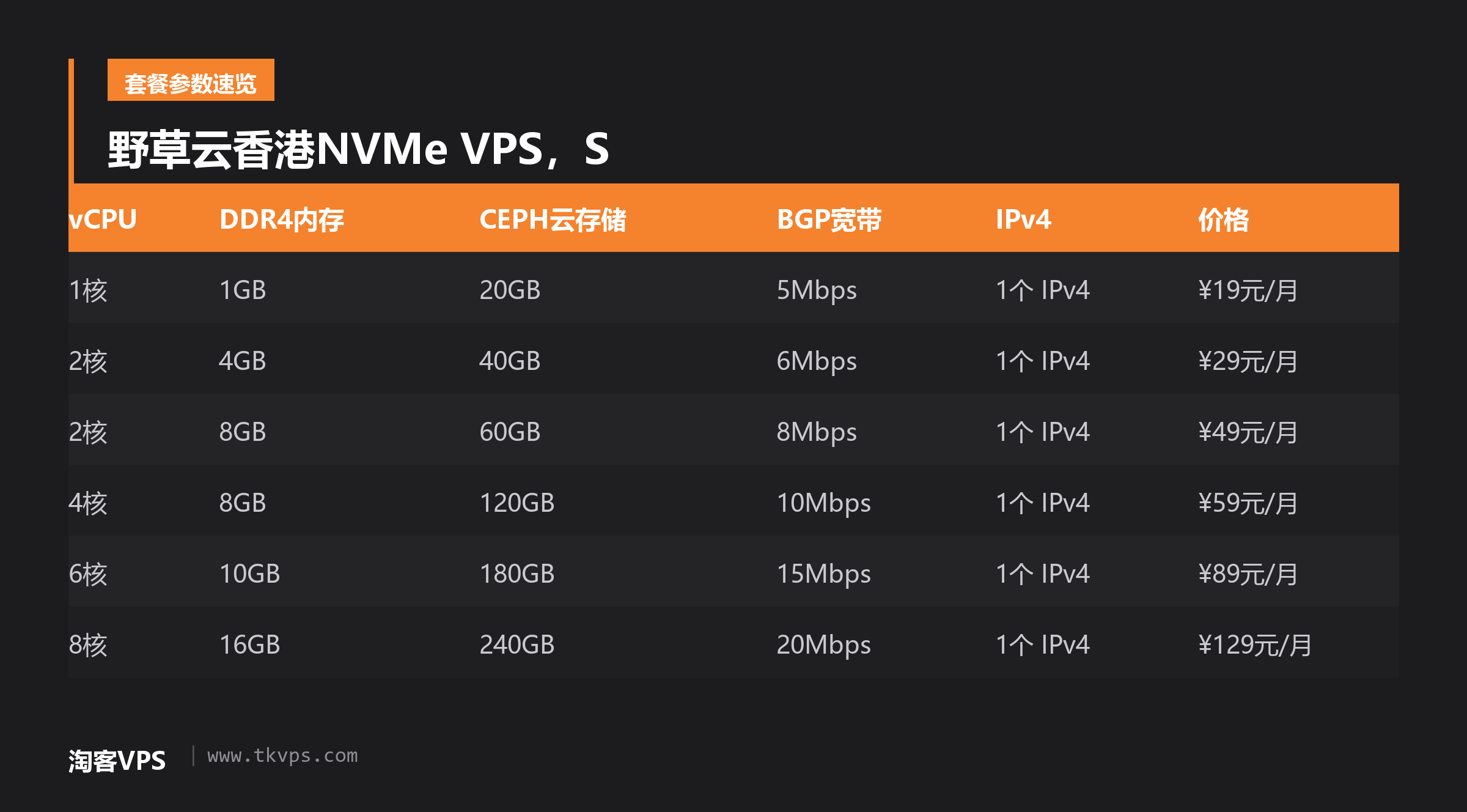 野草云香港NVMe VPS,S