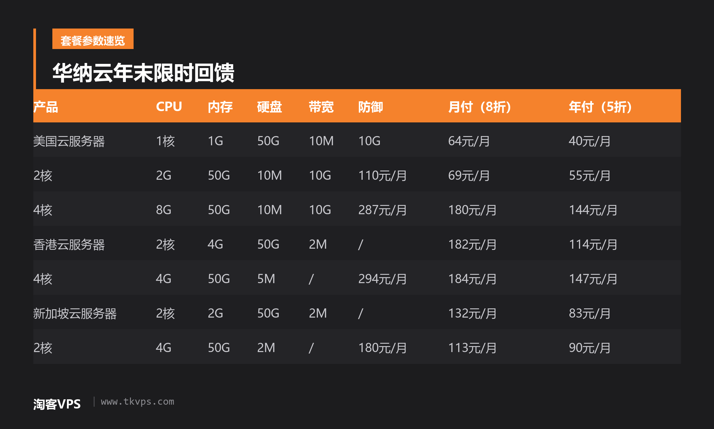 华纳云年末限时回馈
