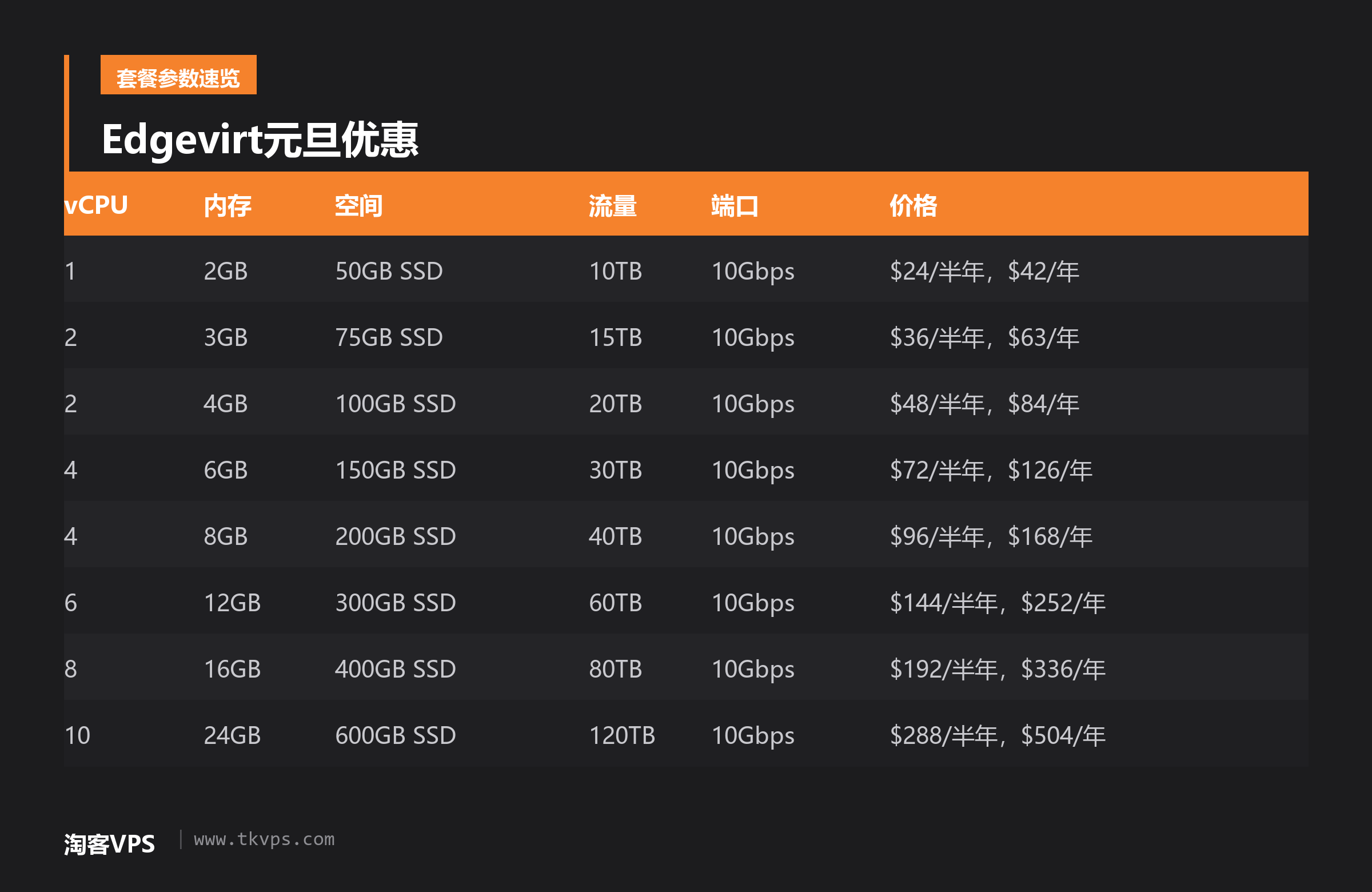 Edgevirt元旦优惠