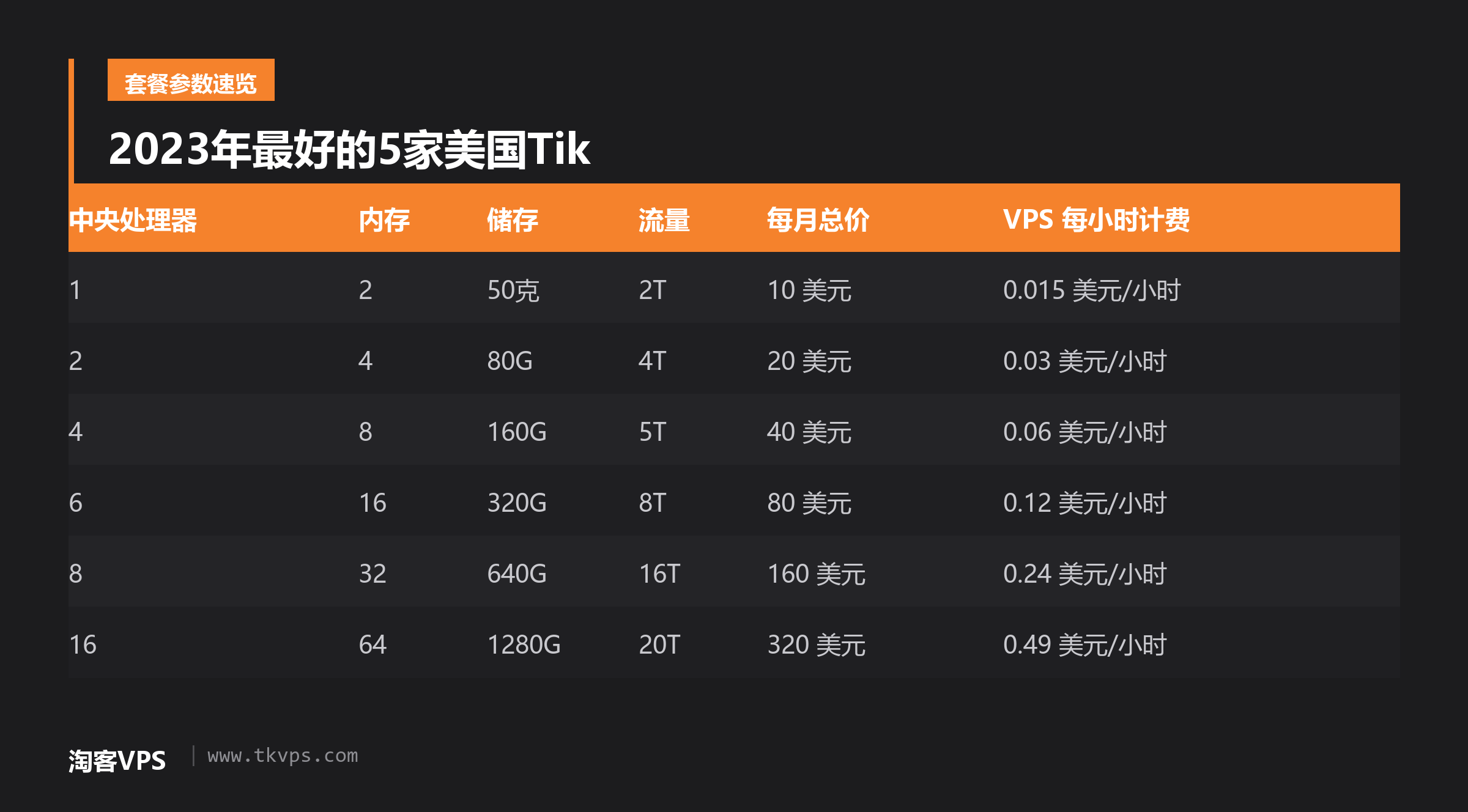 2023年最好的5家美国Tik