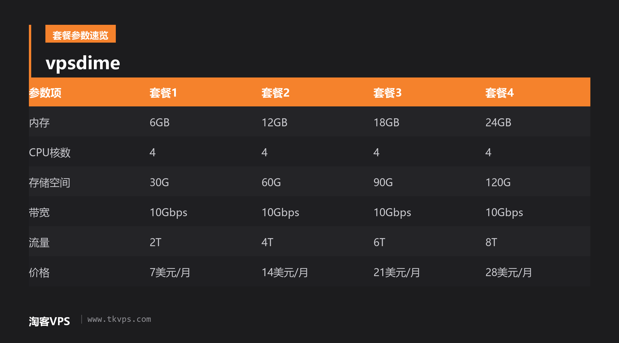 vpsdime