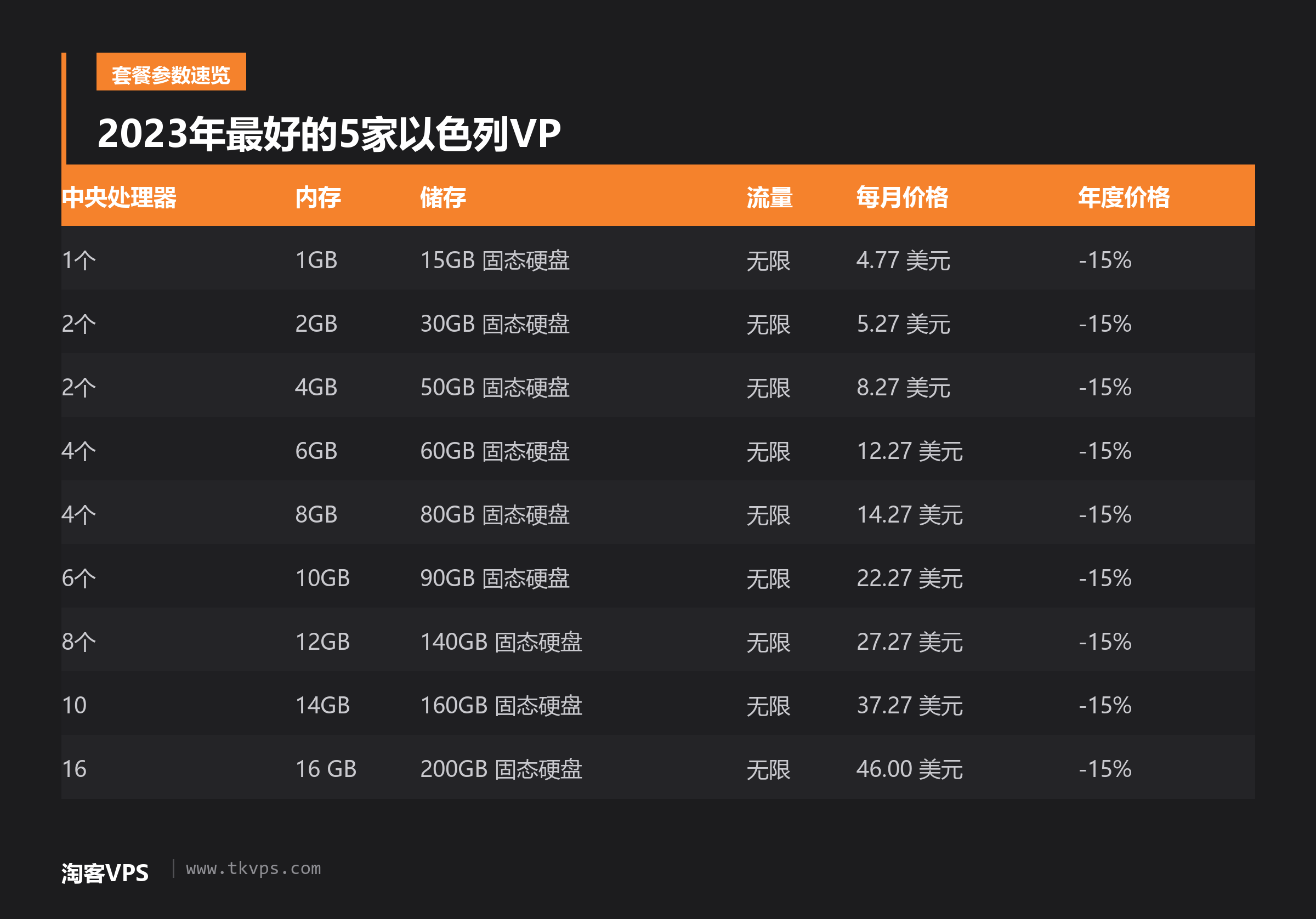2023年最好的5家以色列VP