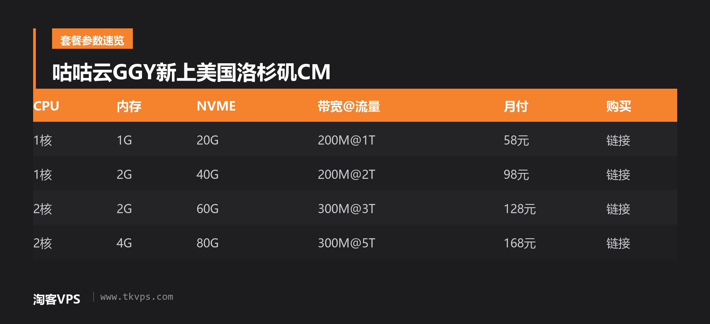 咕咕云GGY新上美国洛杉矶CM