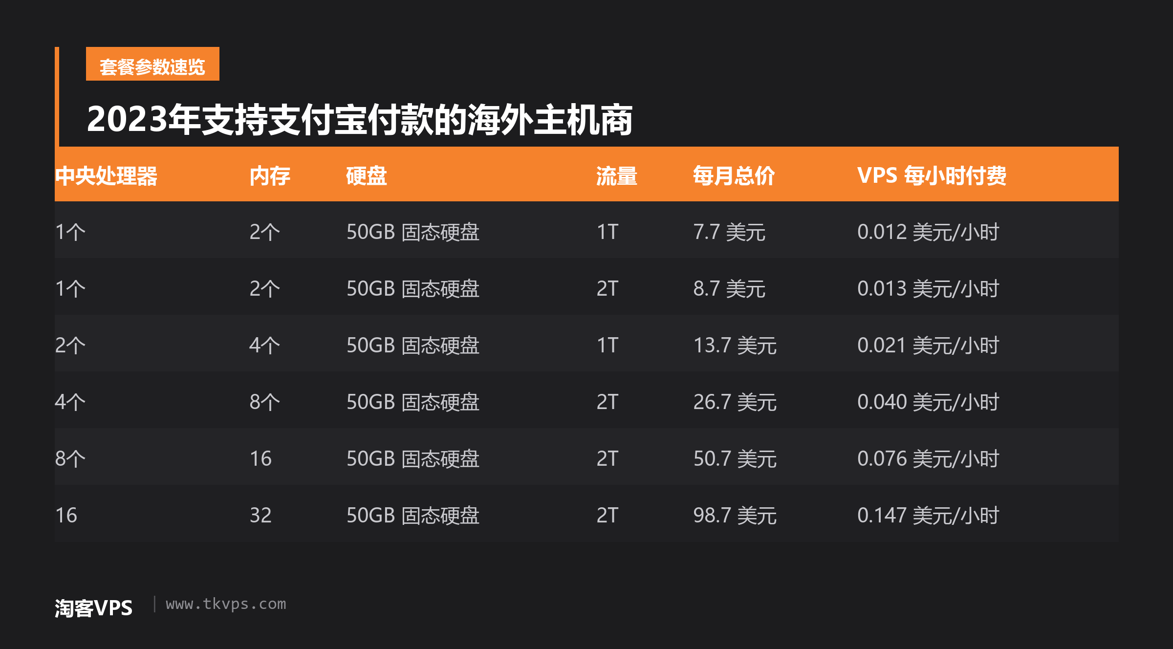 2023年支持支付宝付款的海外主机商