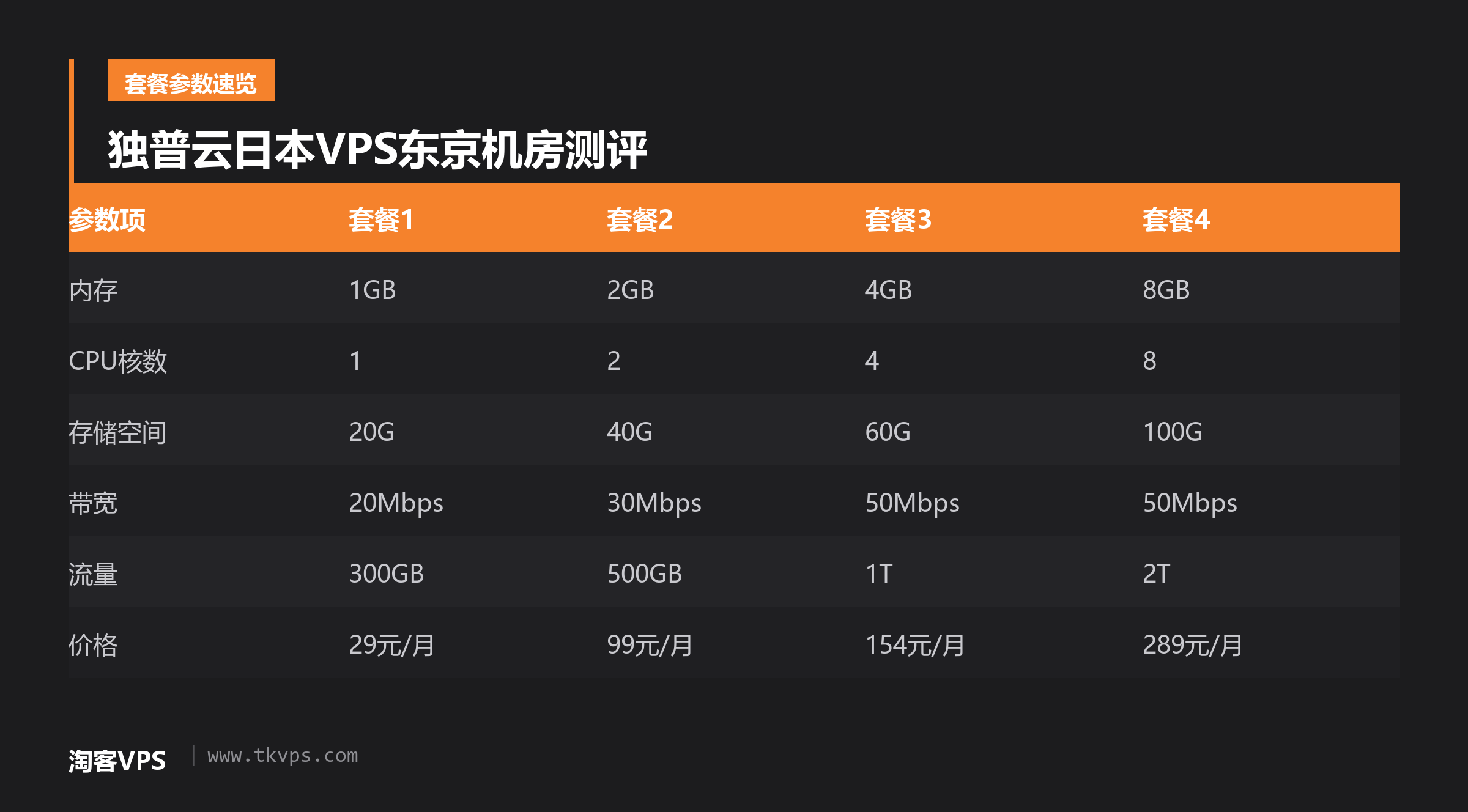 独普云日本VPS东京机房测评