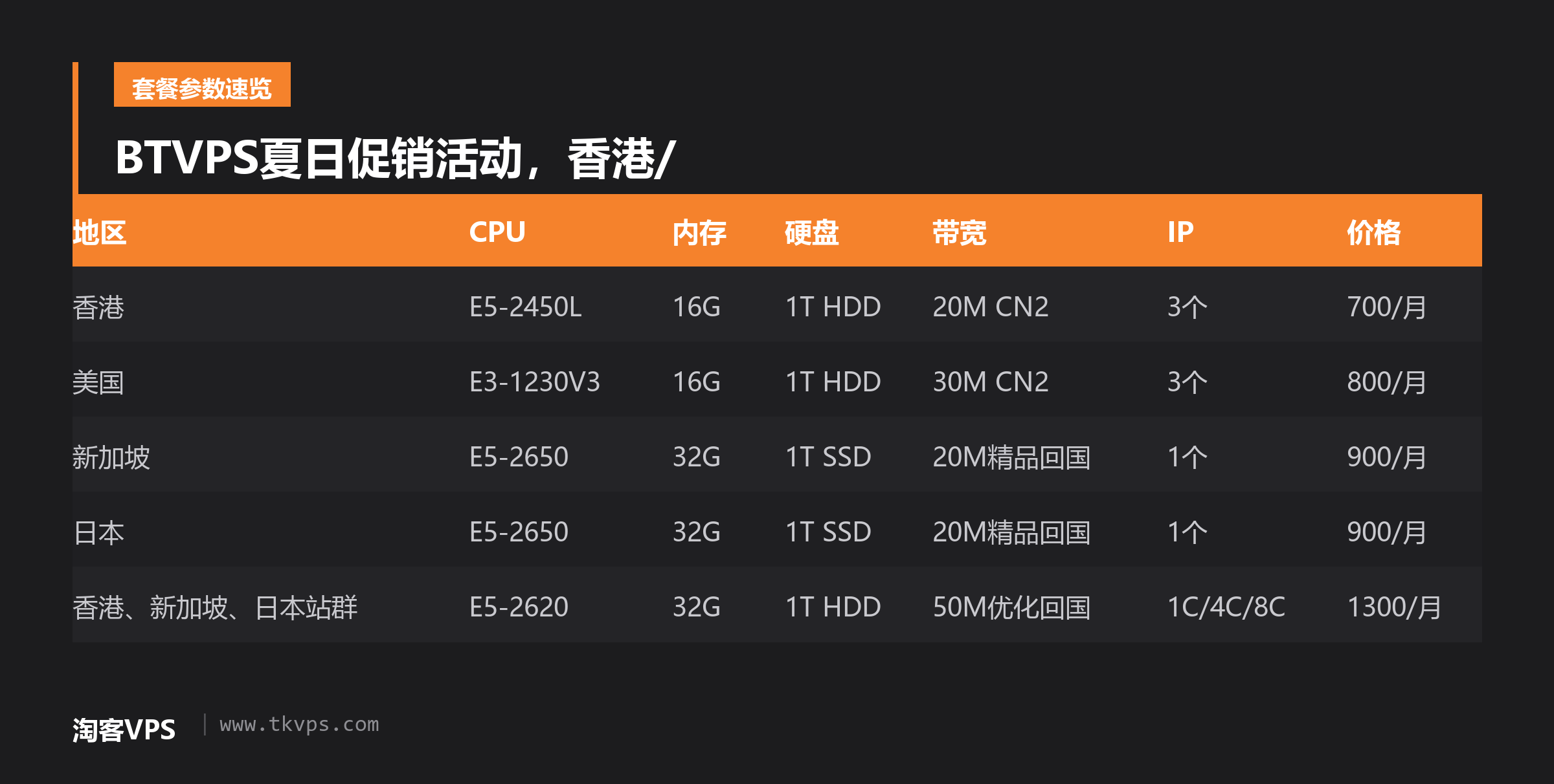 BTVPS夏日促销活动,香港/