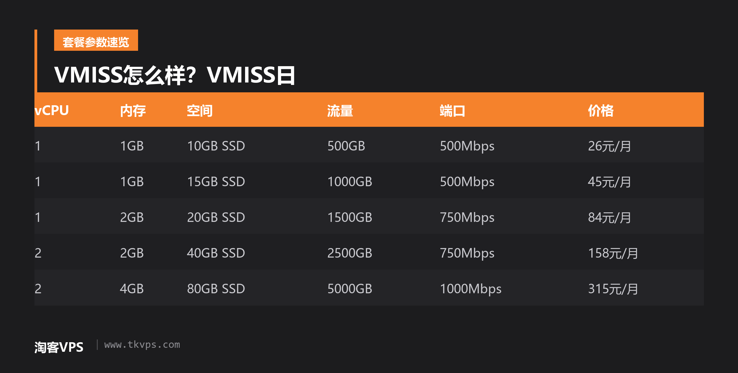 VMISS怎么样?VMISS日