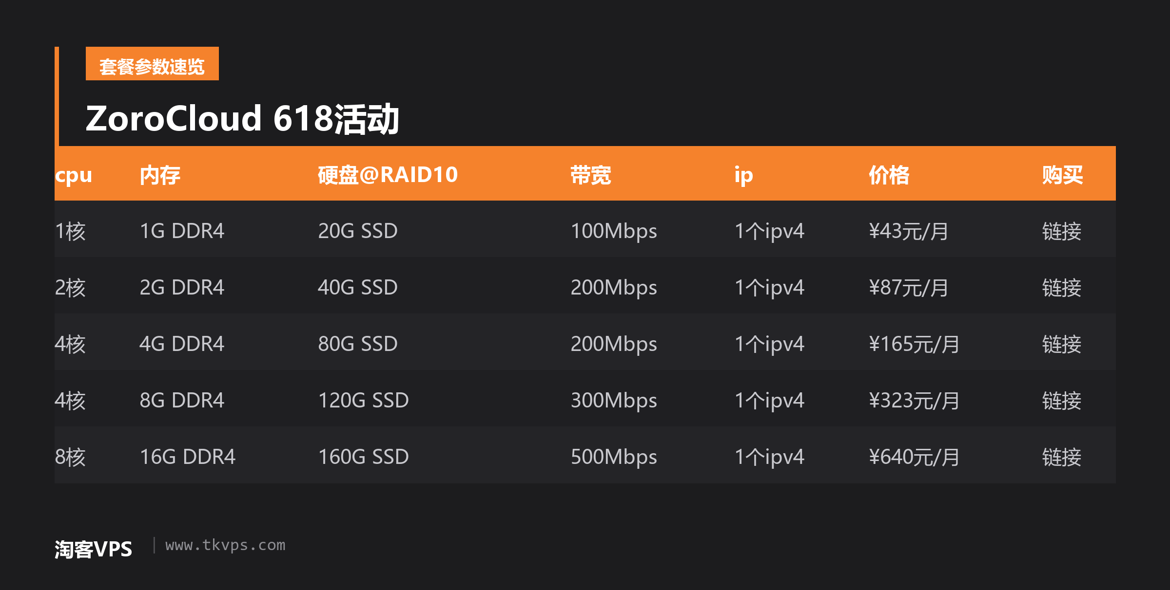 ZoroCloud 618活动
